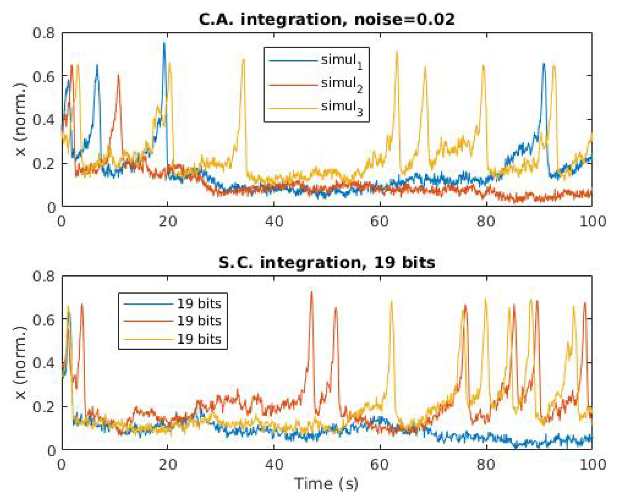 Mathematics 10 04628 g005 Mathematics 10 04628 g005