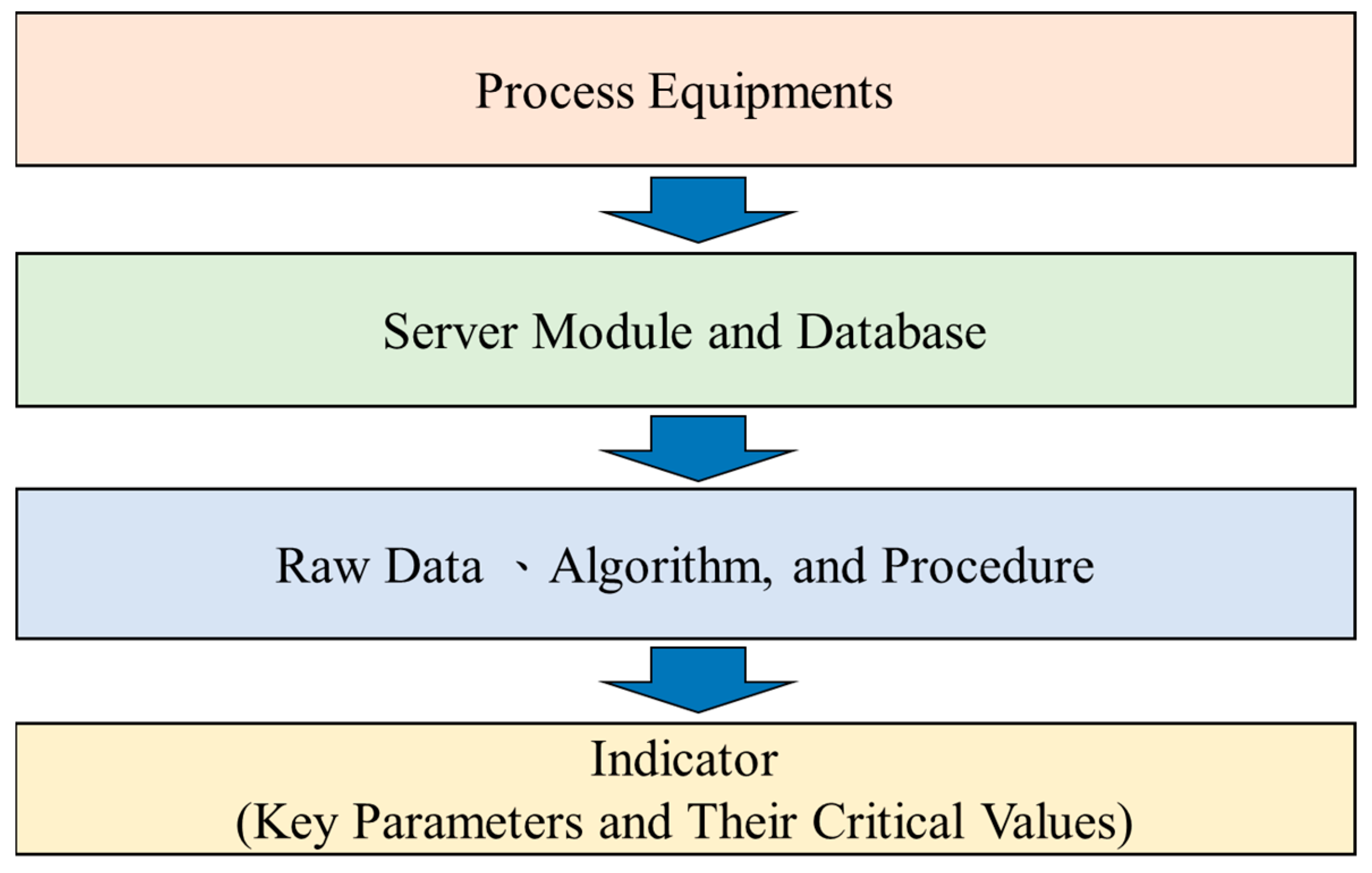 Mathematics 10 04631 g001