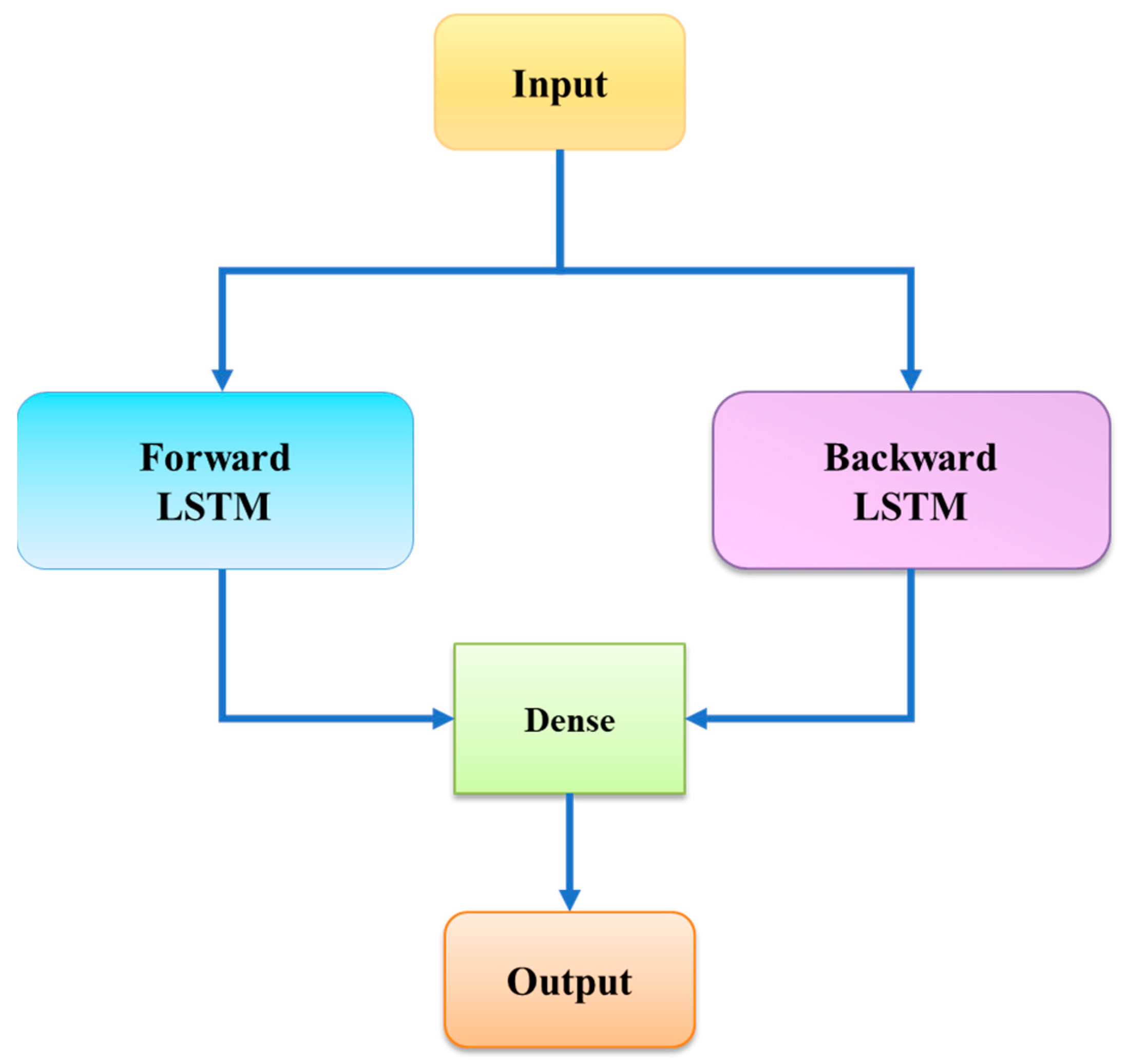Mathematics 10 04631 g003