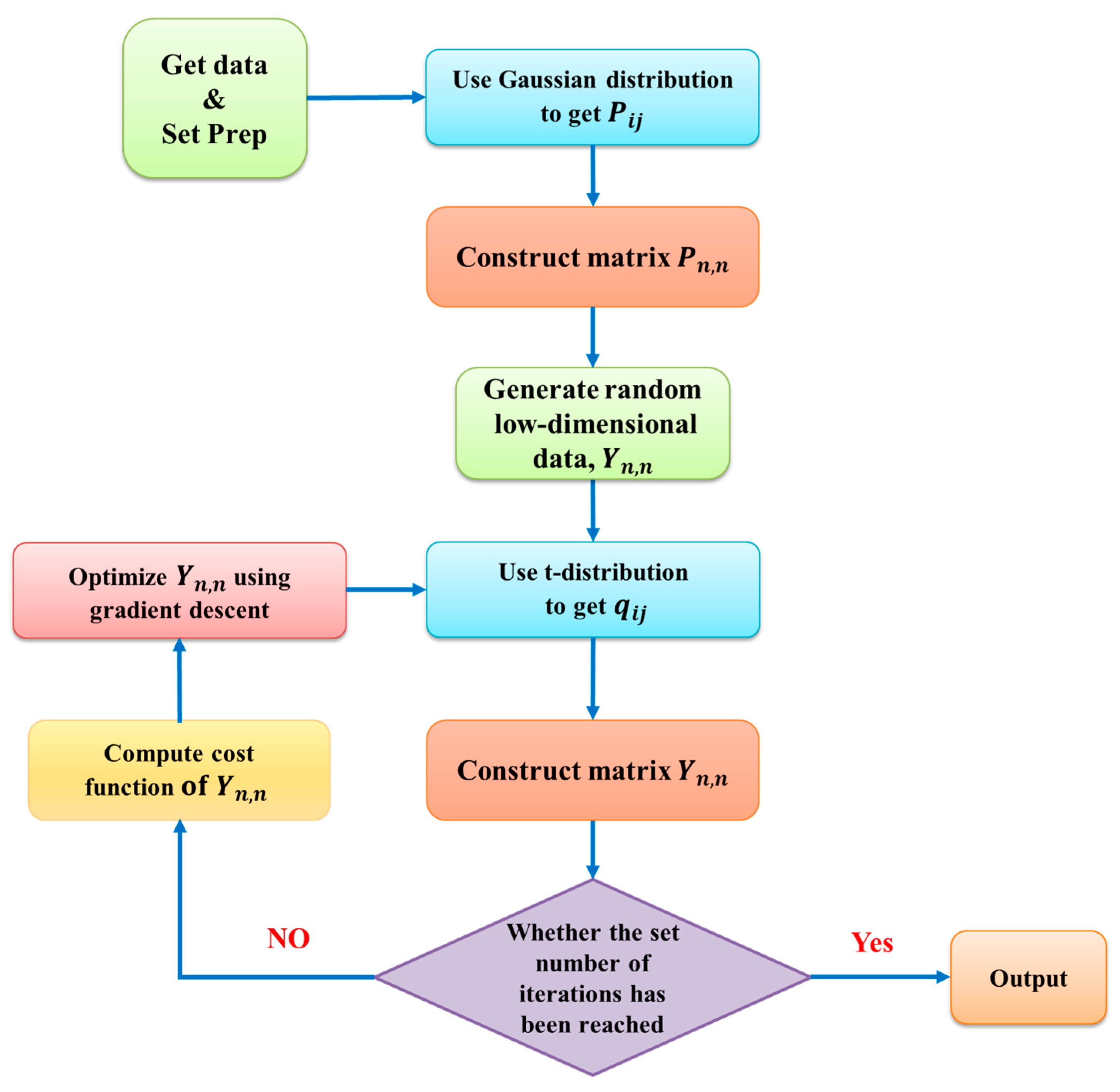 Mathematics 10 04631 g004