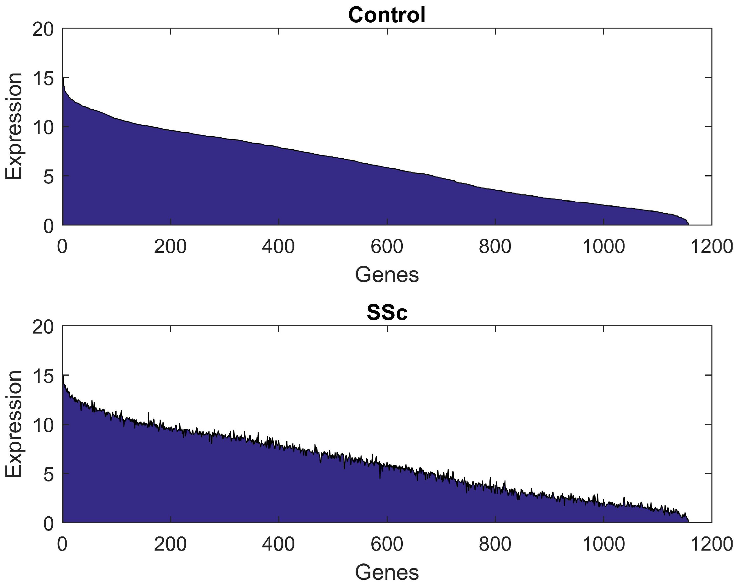Mathematics 10 04632 g005
