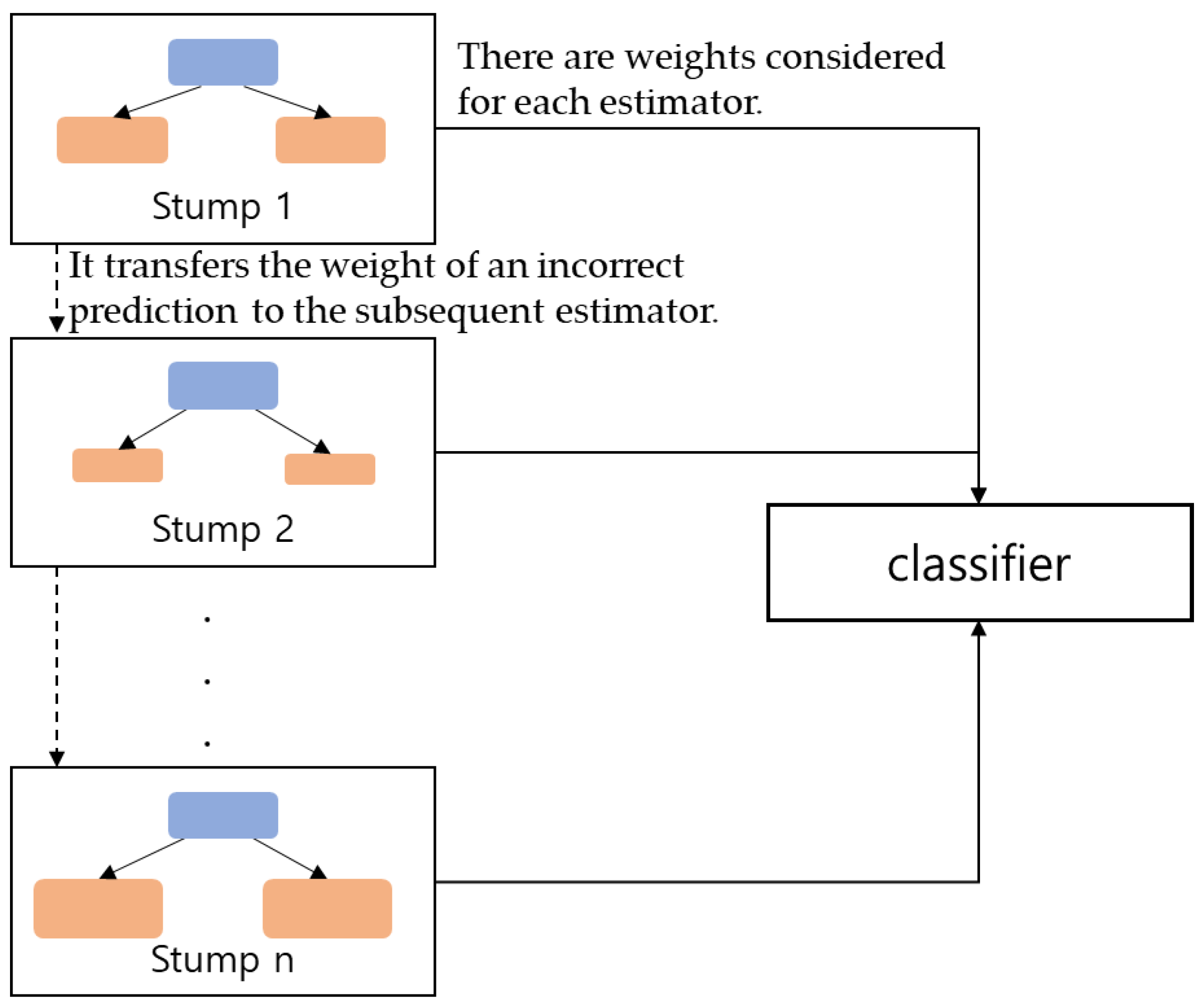 Mathematics 10 04633 g011