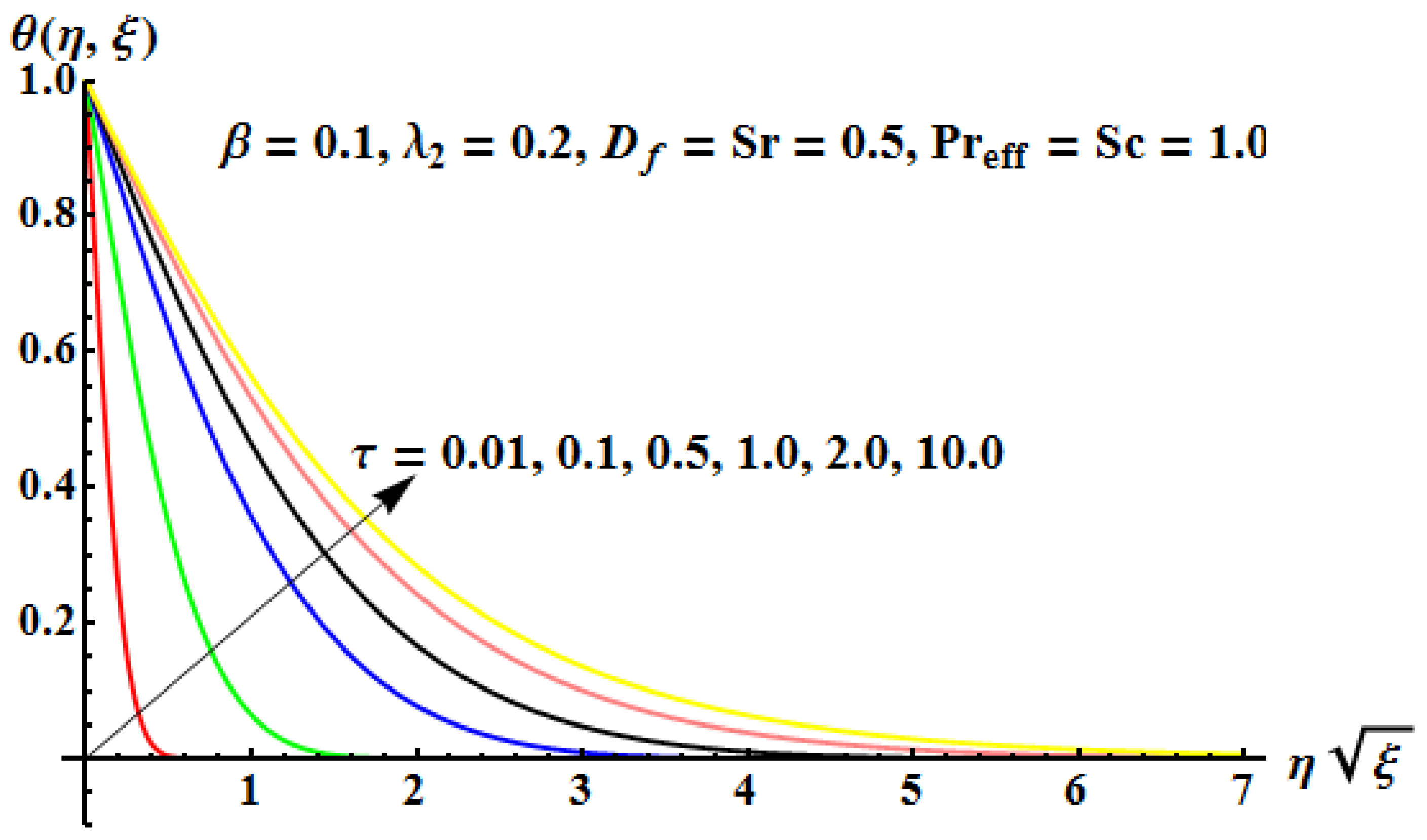 Mathematics 10 04634 g006 Mathematics 10 04634 g006
