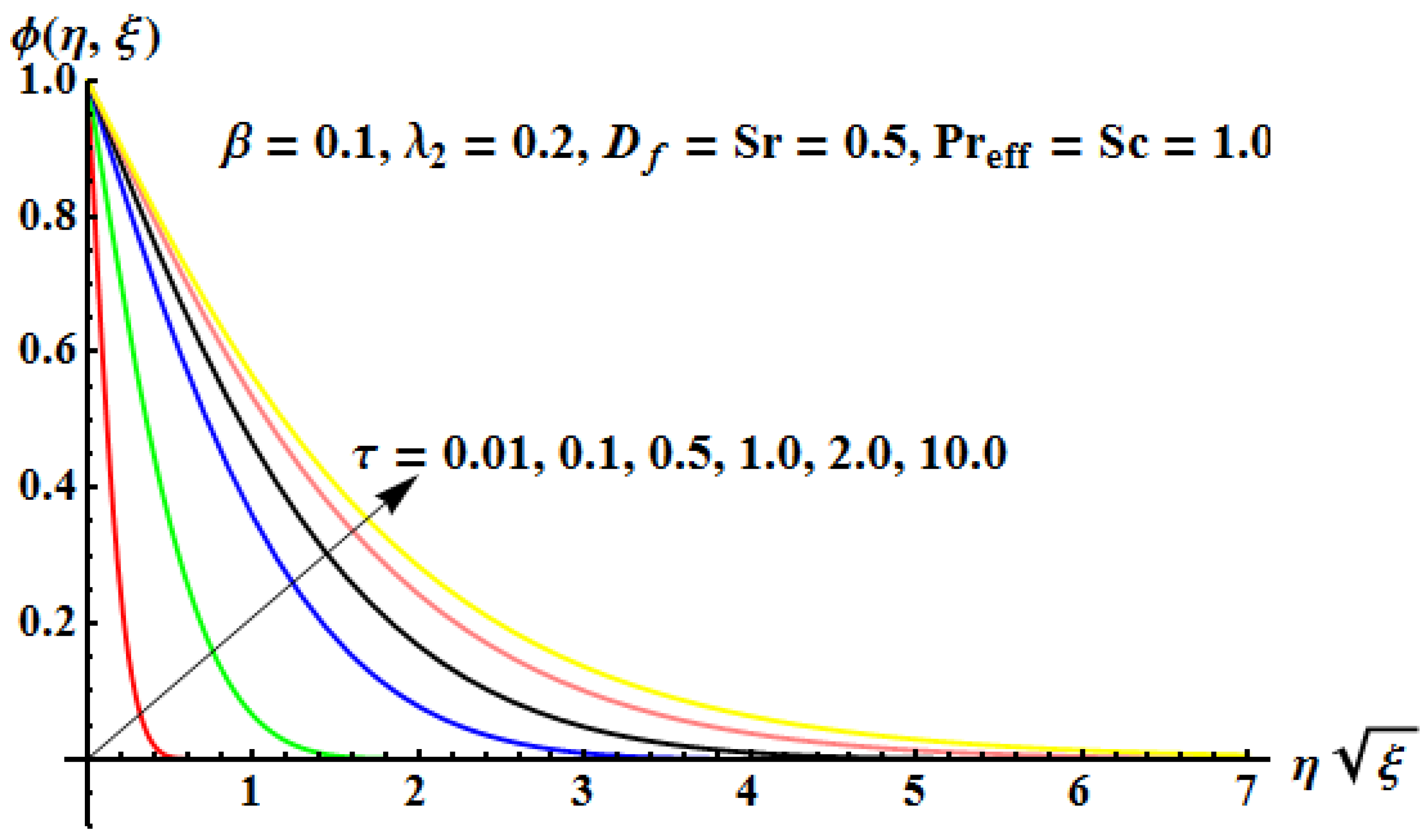 Mathematics 10 04634 g007 Mathematics 10 04634 g007