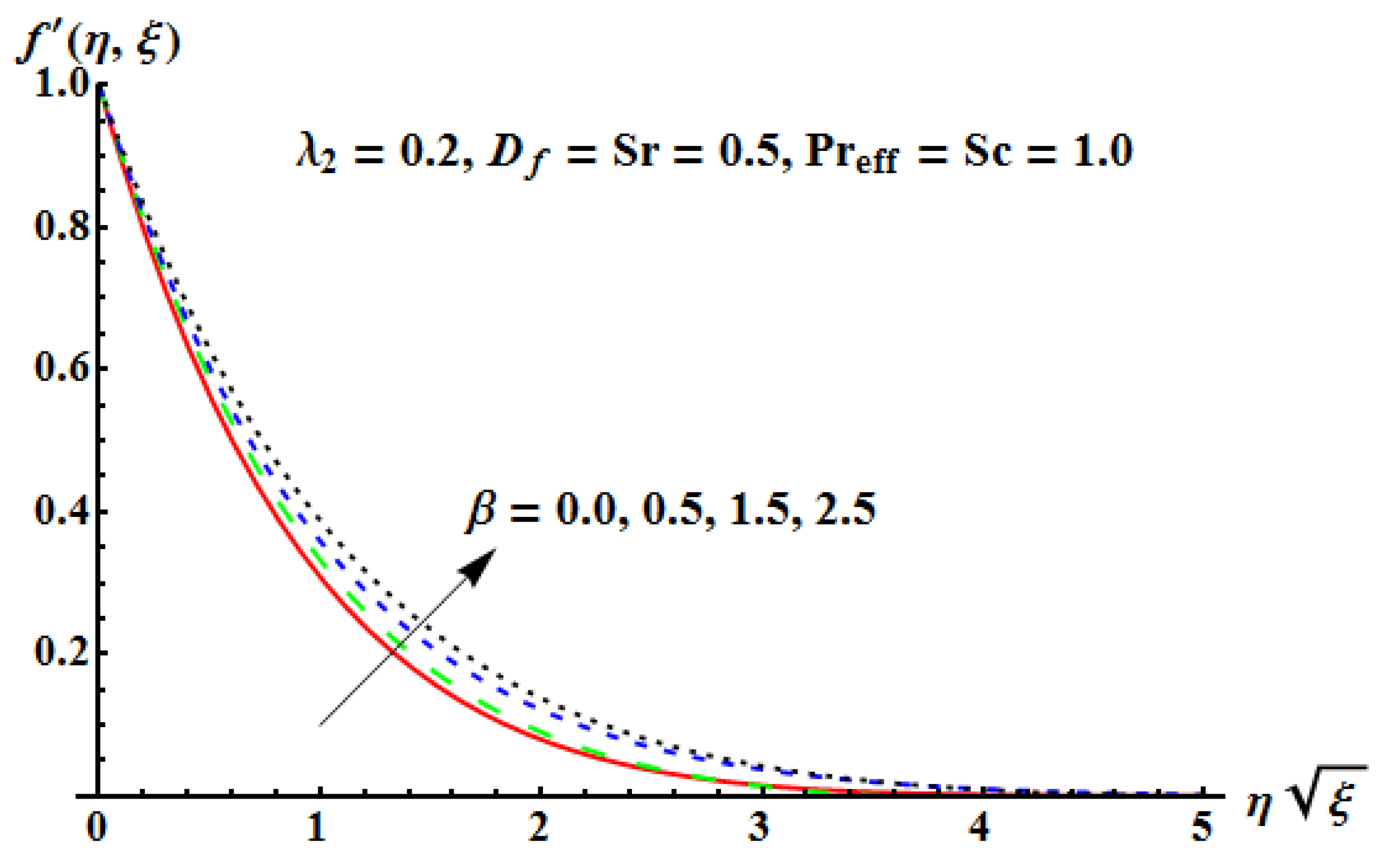 Mathematics 10 04634 g008 Mathematics 10 04634 g008