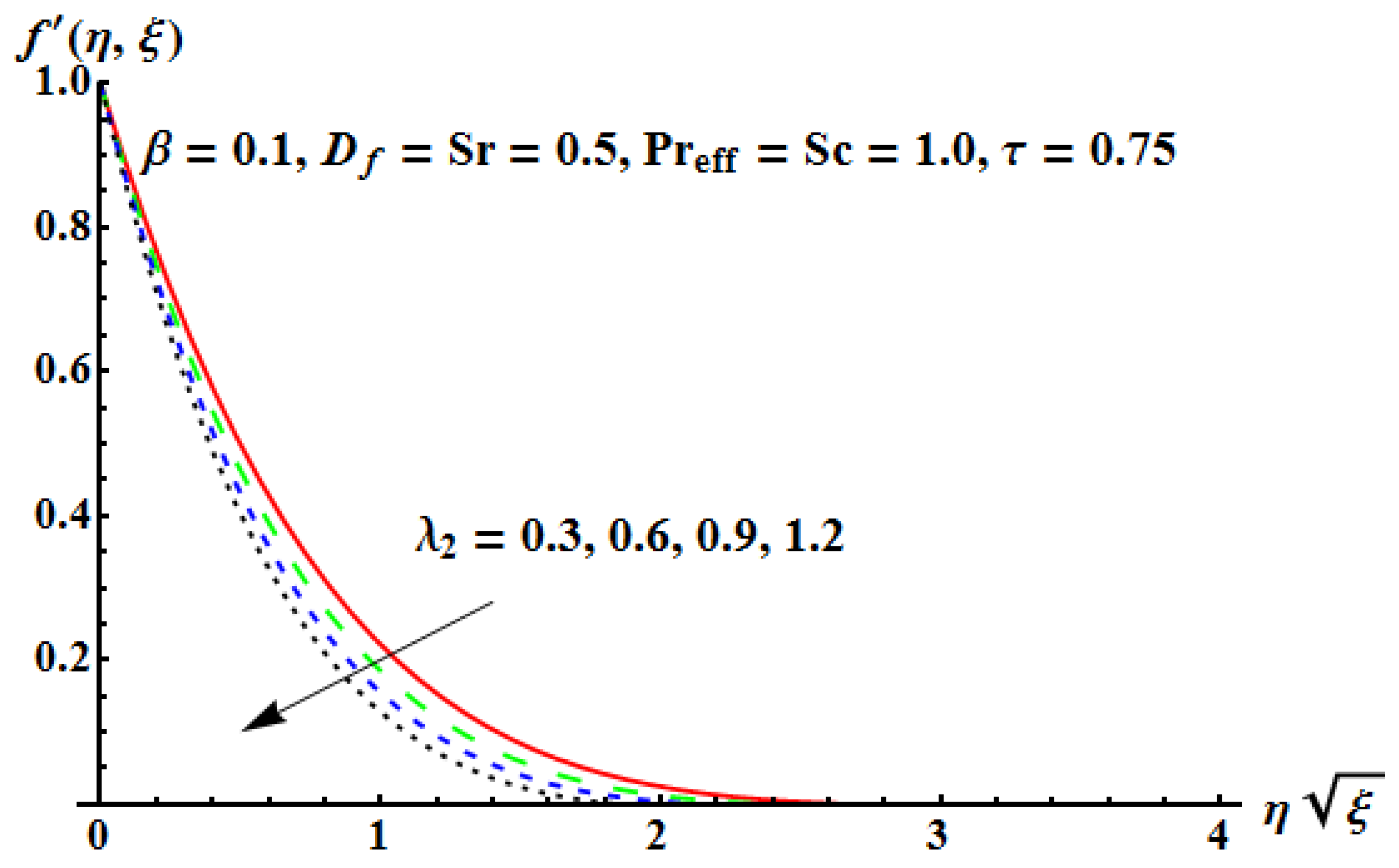 Mathematics 10 04634 g009 Mathematics 10 04634 g009