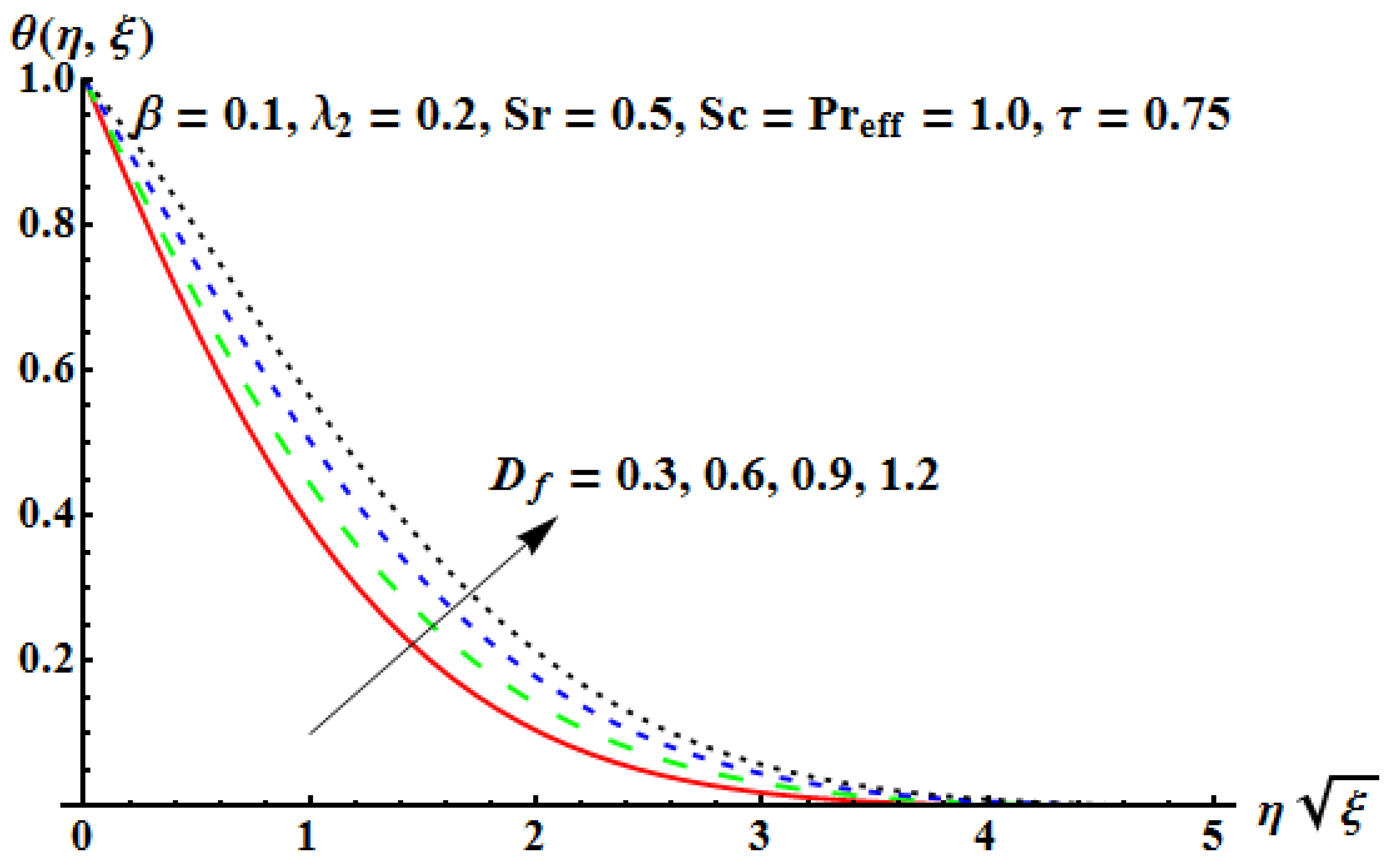 Mathematics 10 04634 g010 Mathematics 10 04634 g010