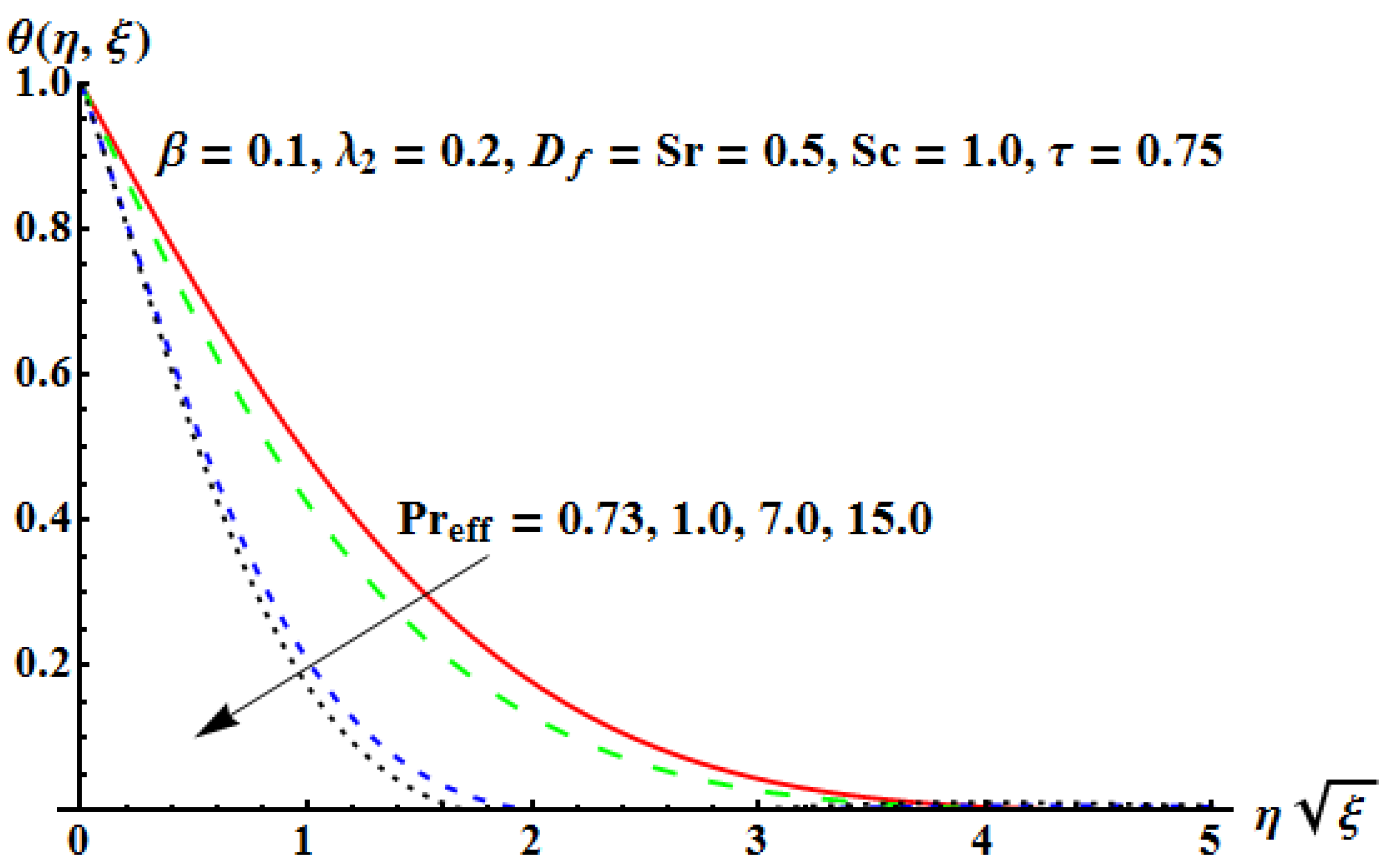 Mathematics 10 04634 g011 Mathematics 10 04634 g011