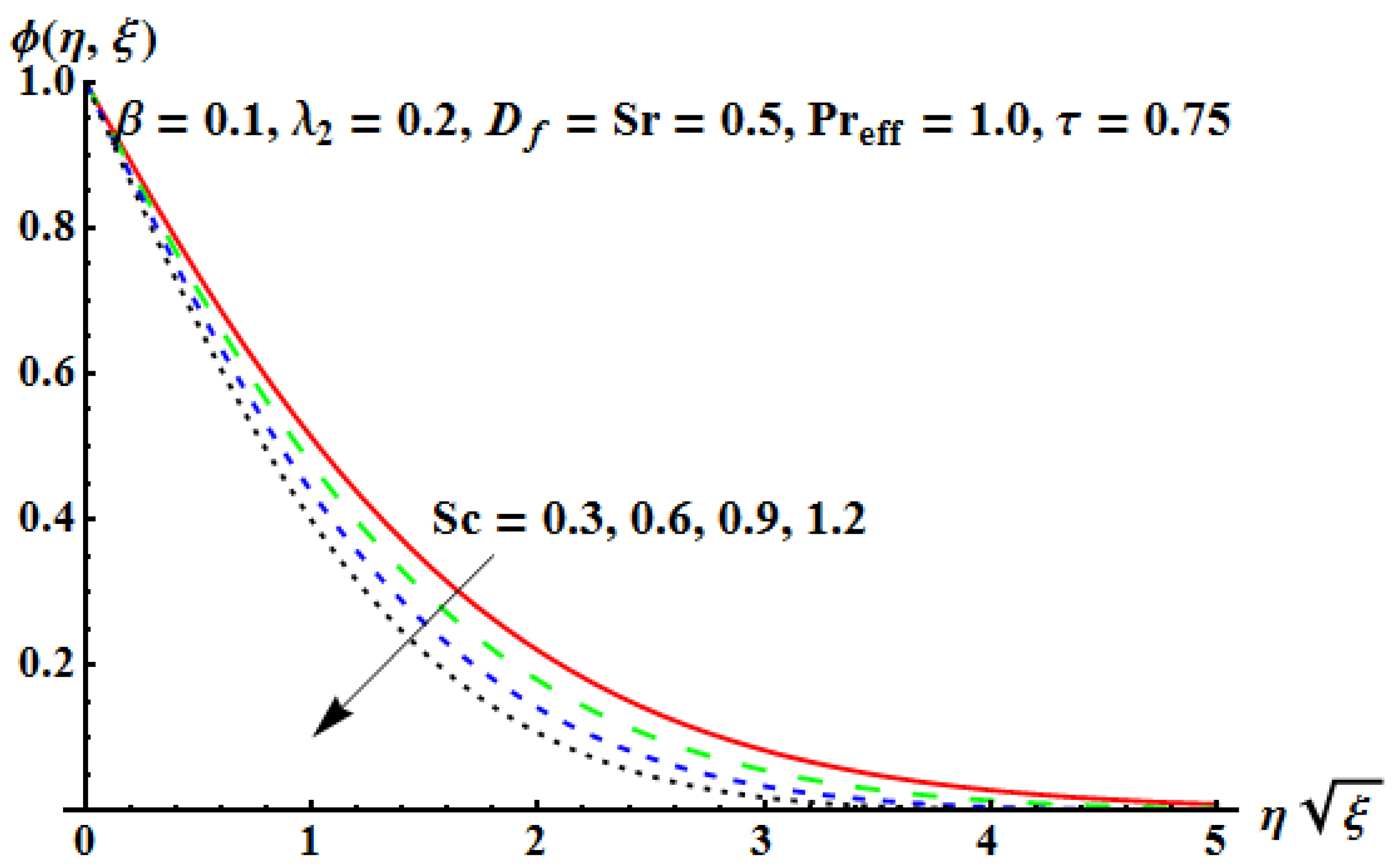 Mathematics 10 04634 g012 Mathematics 10 04634 g012