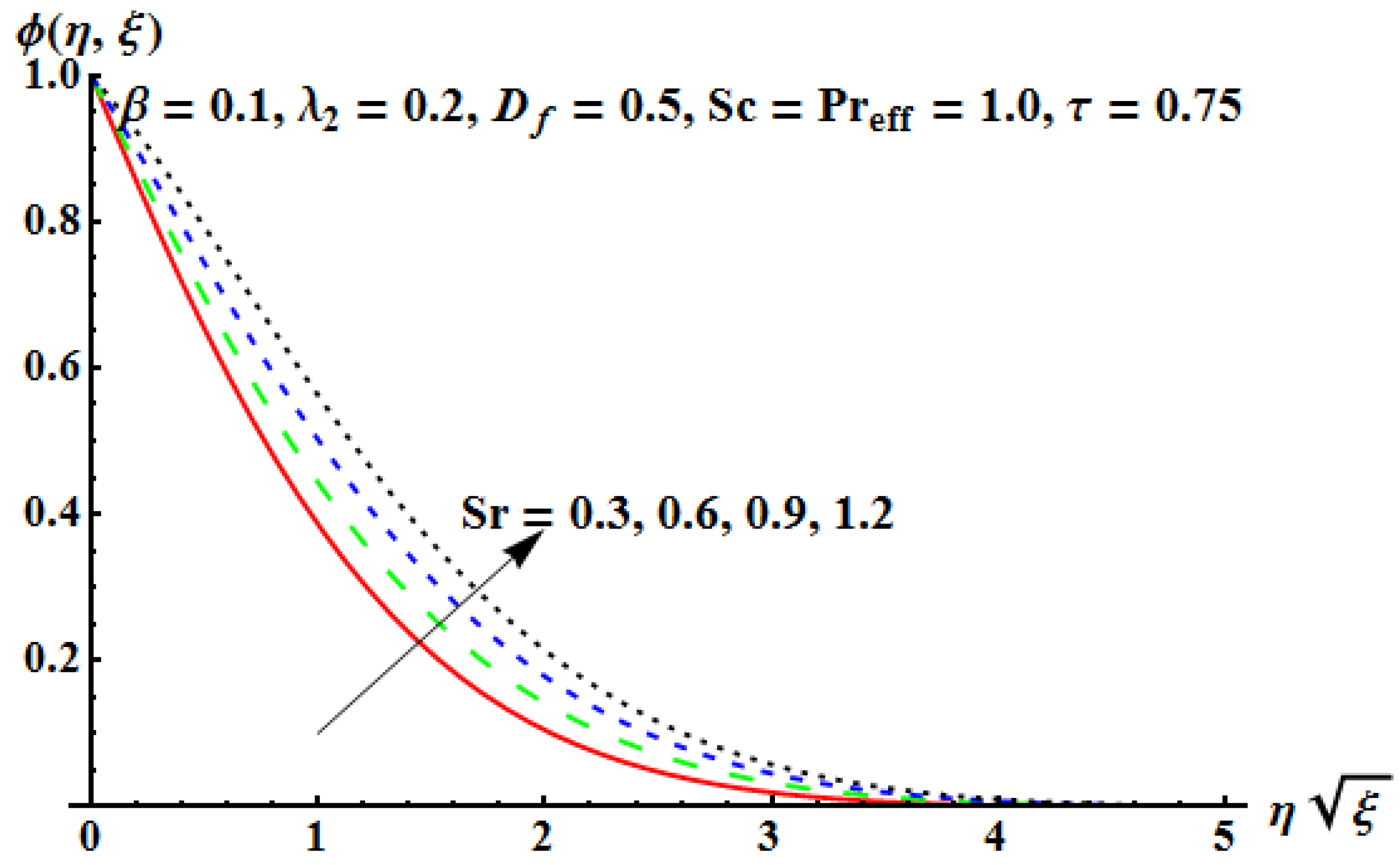 Mathematics 10 04634 g013 Mathematics 10 04634 g013