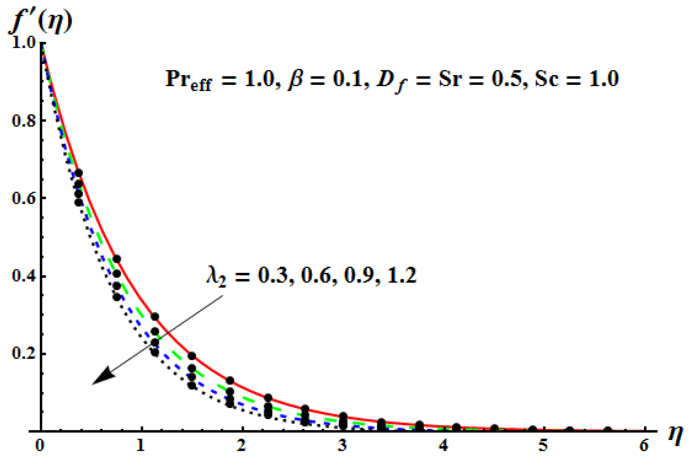 Mathematics 10 04634 g014 Mathematics 10 04634 g014