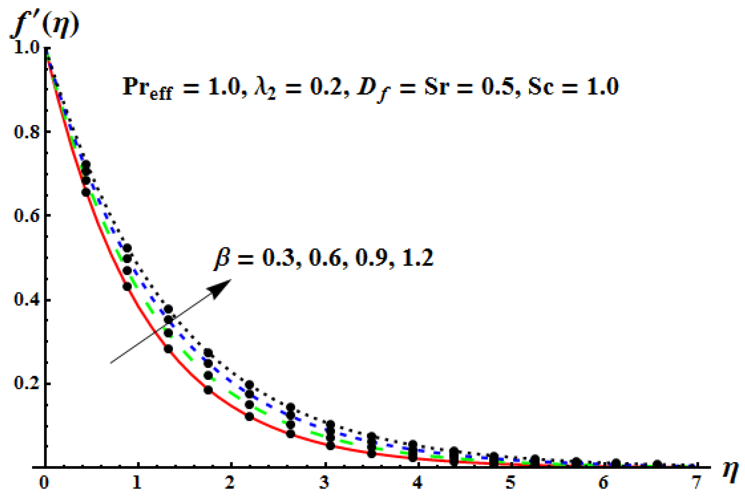 Mathematics 10 04634 g015 Mathematics 10 04634 g015