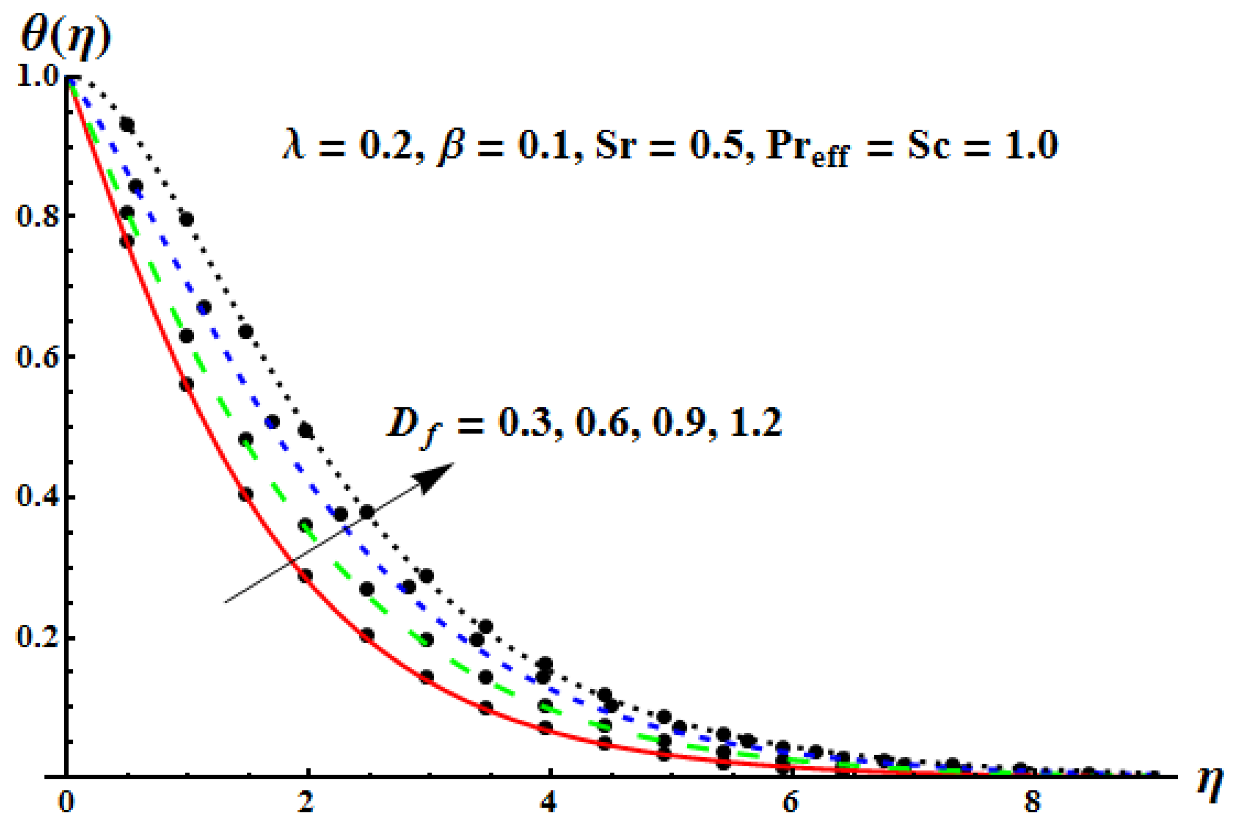Mathematics 10 04634 g016 Mathematics 10 04634 g016