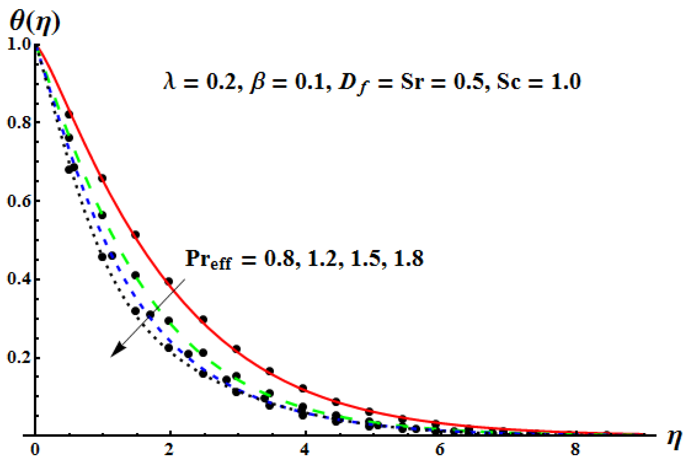 Mathematics 10 04634 g017 Mathematics 10 04634 g017