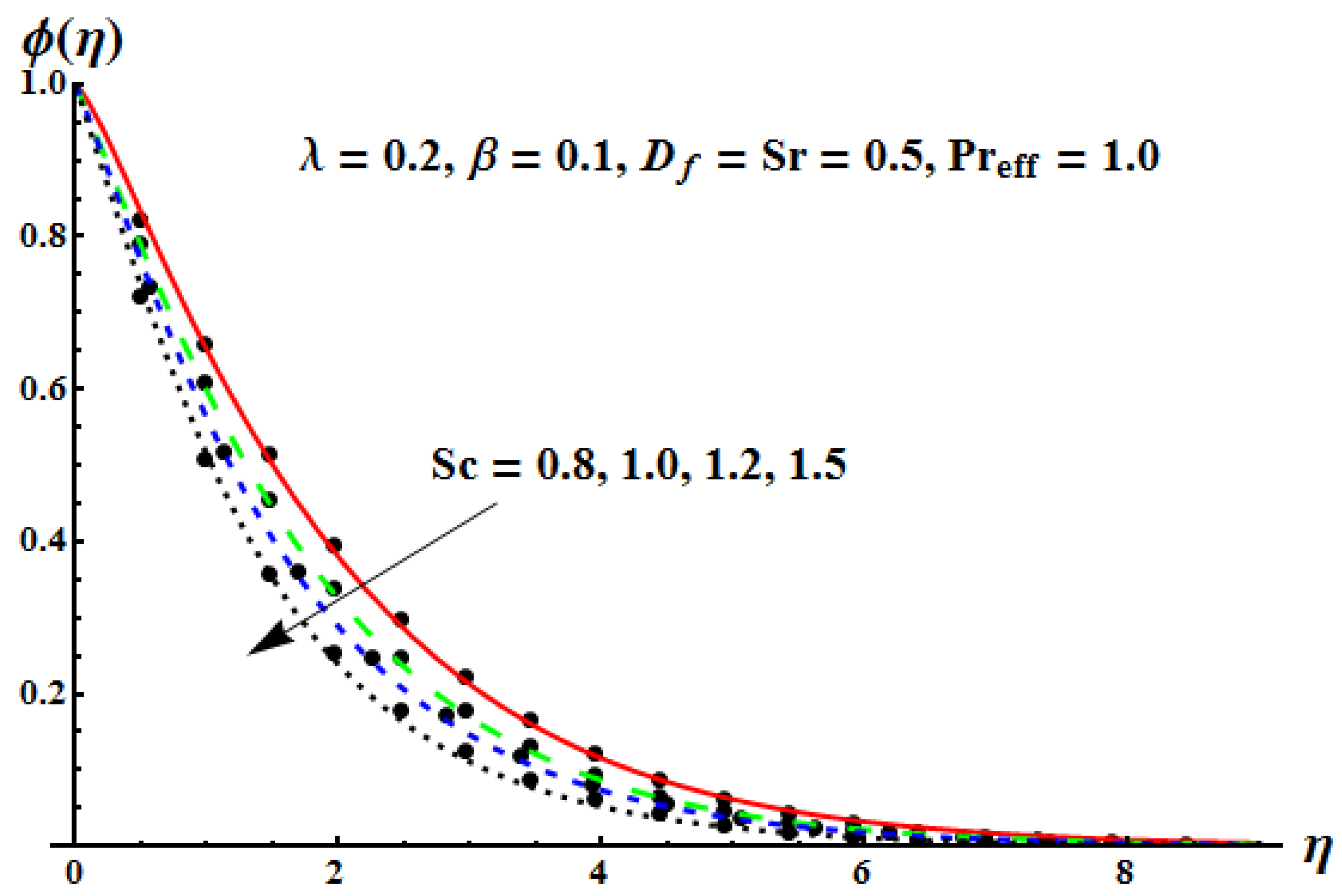 Mathematics 10 04634 g018 Mathematics 10 04634 g018