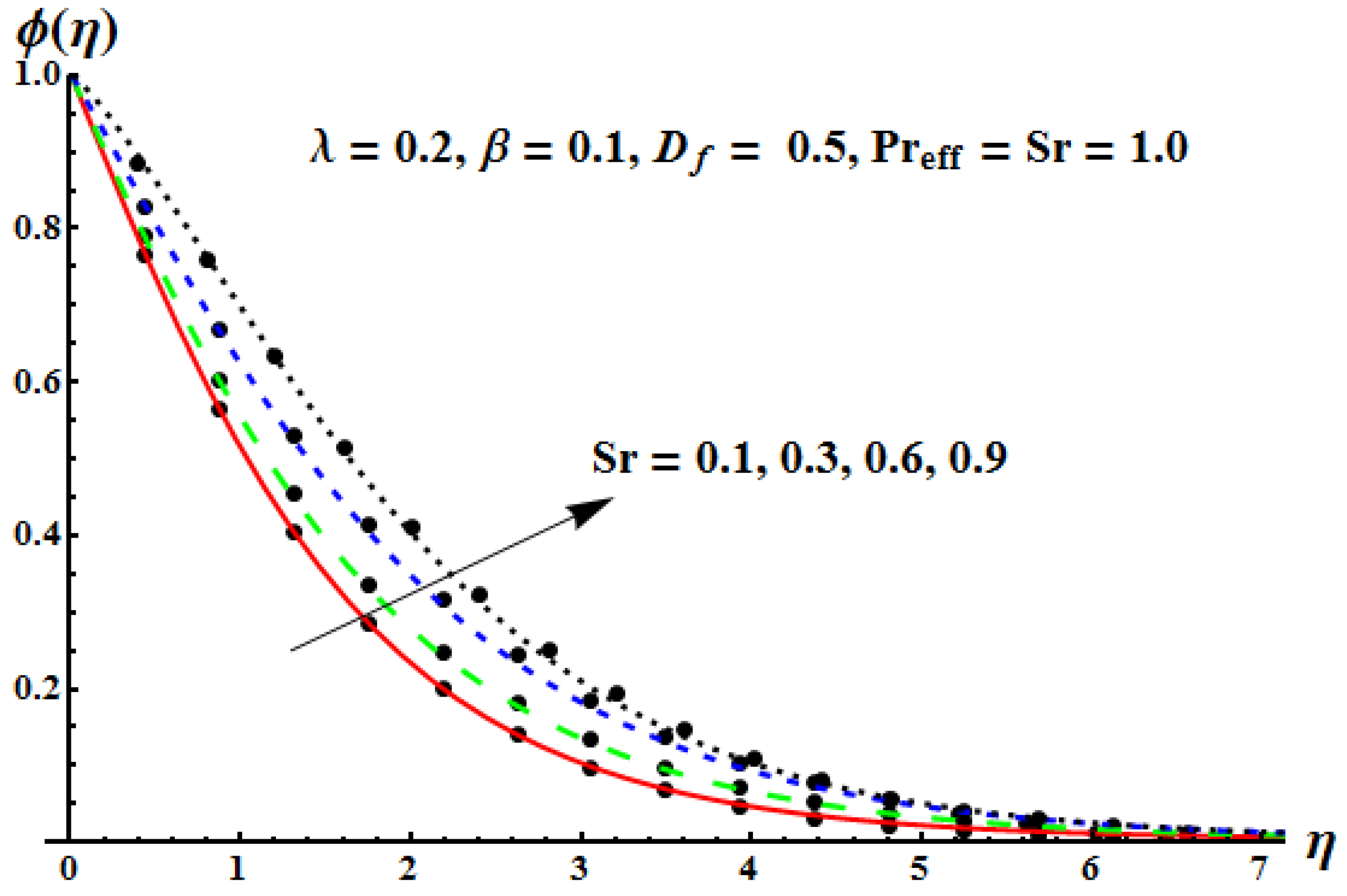 Mathematics 10 04634 g019 Mathematics 10 04634 g019
