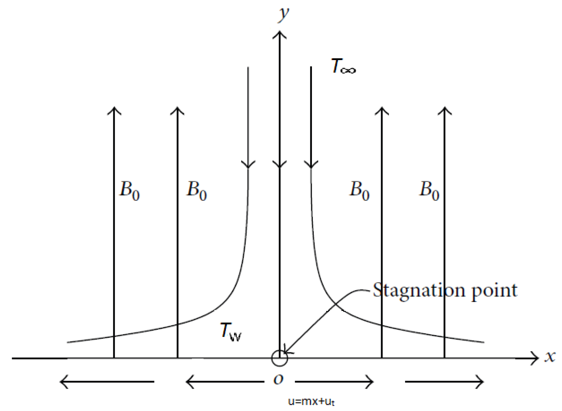 Mathematics 10 04636 g001 Mathematics 10 04636 g001