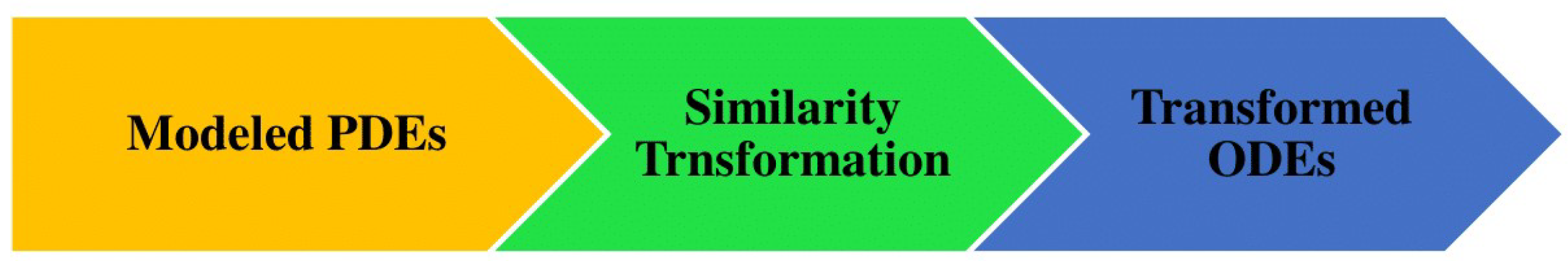 Mathematics 10 04636 g003 Mathematics 10 04636 g003