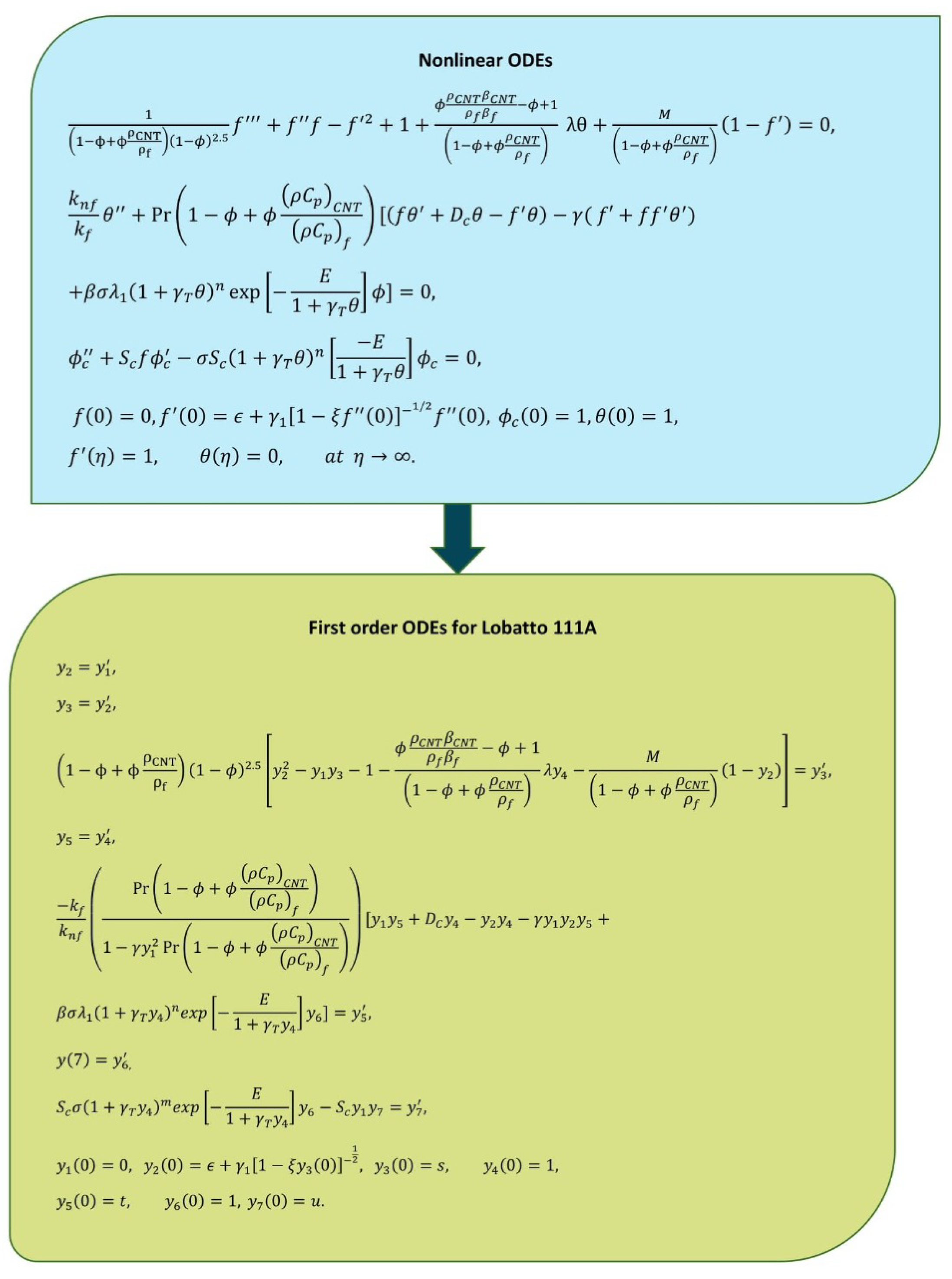 Mathematics 10 04636 g004 Mathematics 10 04636 g004