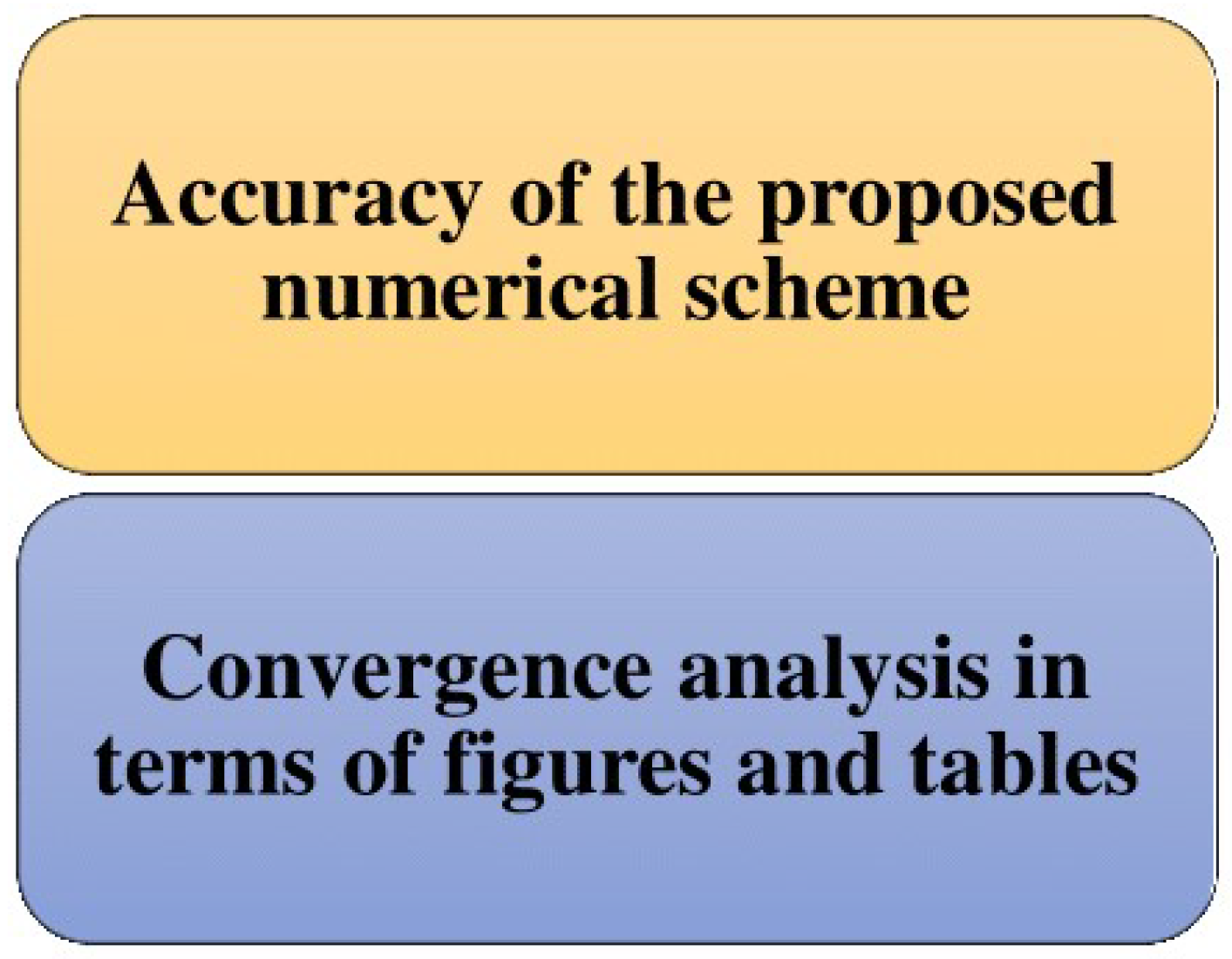 Mathematics 10 04636 g006 Mathematics 10 04636 g006