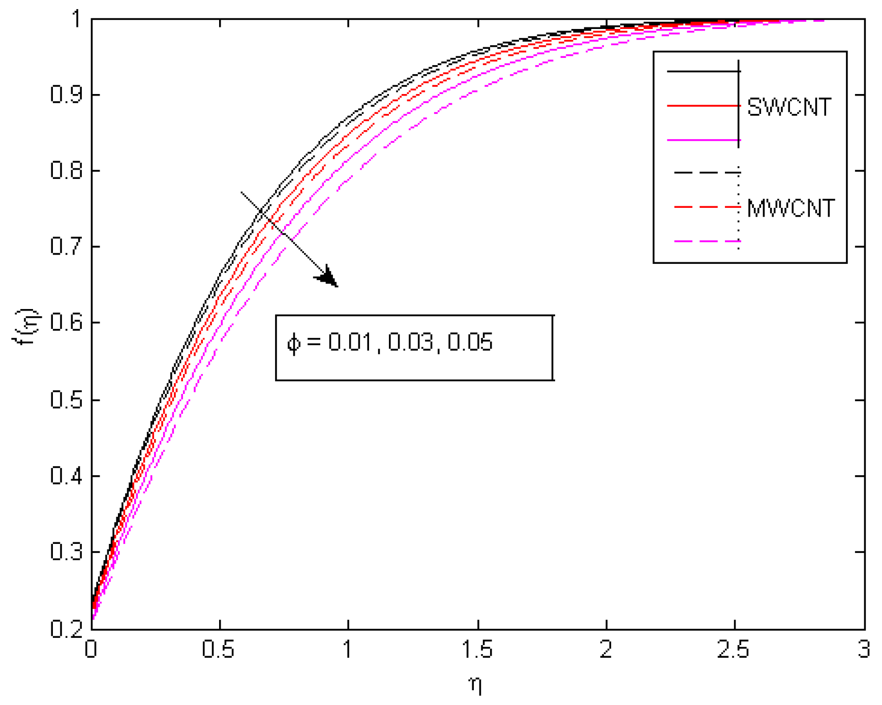 Mathematics 10 04636 g008 Mathematics 10 04636 g008