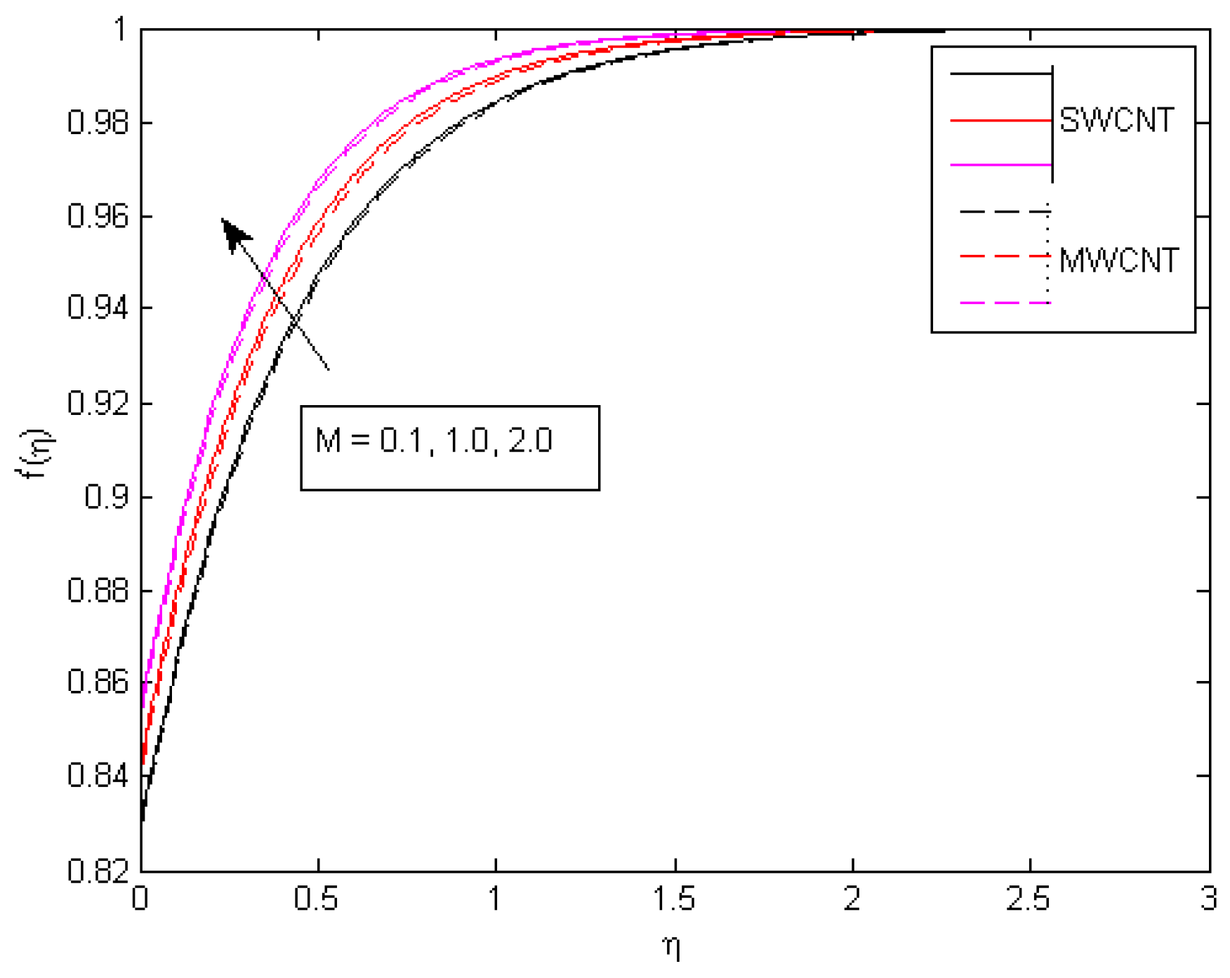 Mathematics 10 04636 g011 Mathematics 10 04636 g011