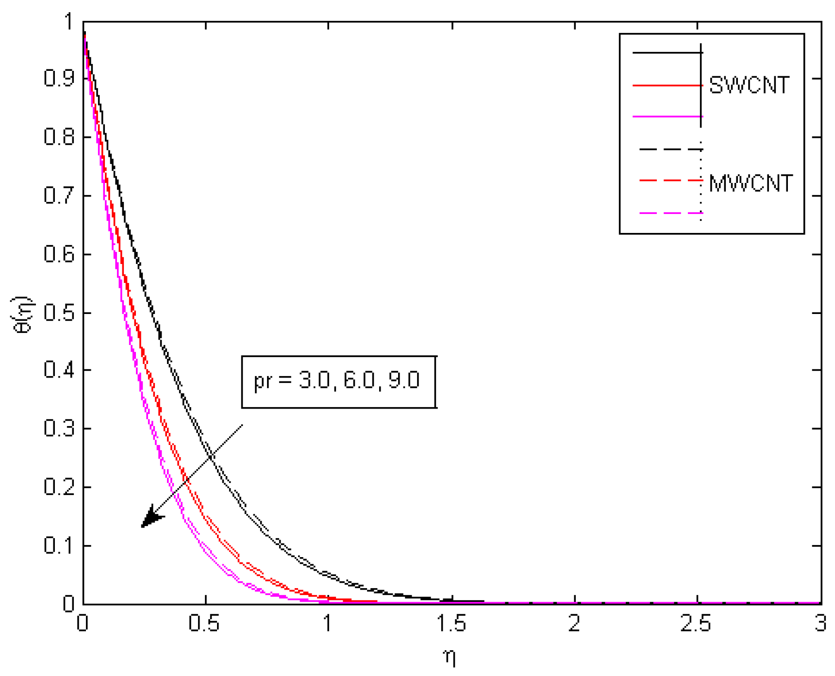 Mathematics 10 04636 g013 Mathematics 10 04636 g013