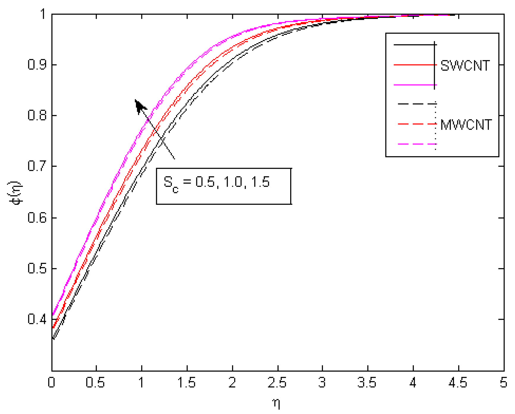Mathematics 10 04636 g016 Mathematics 10 04636 g016