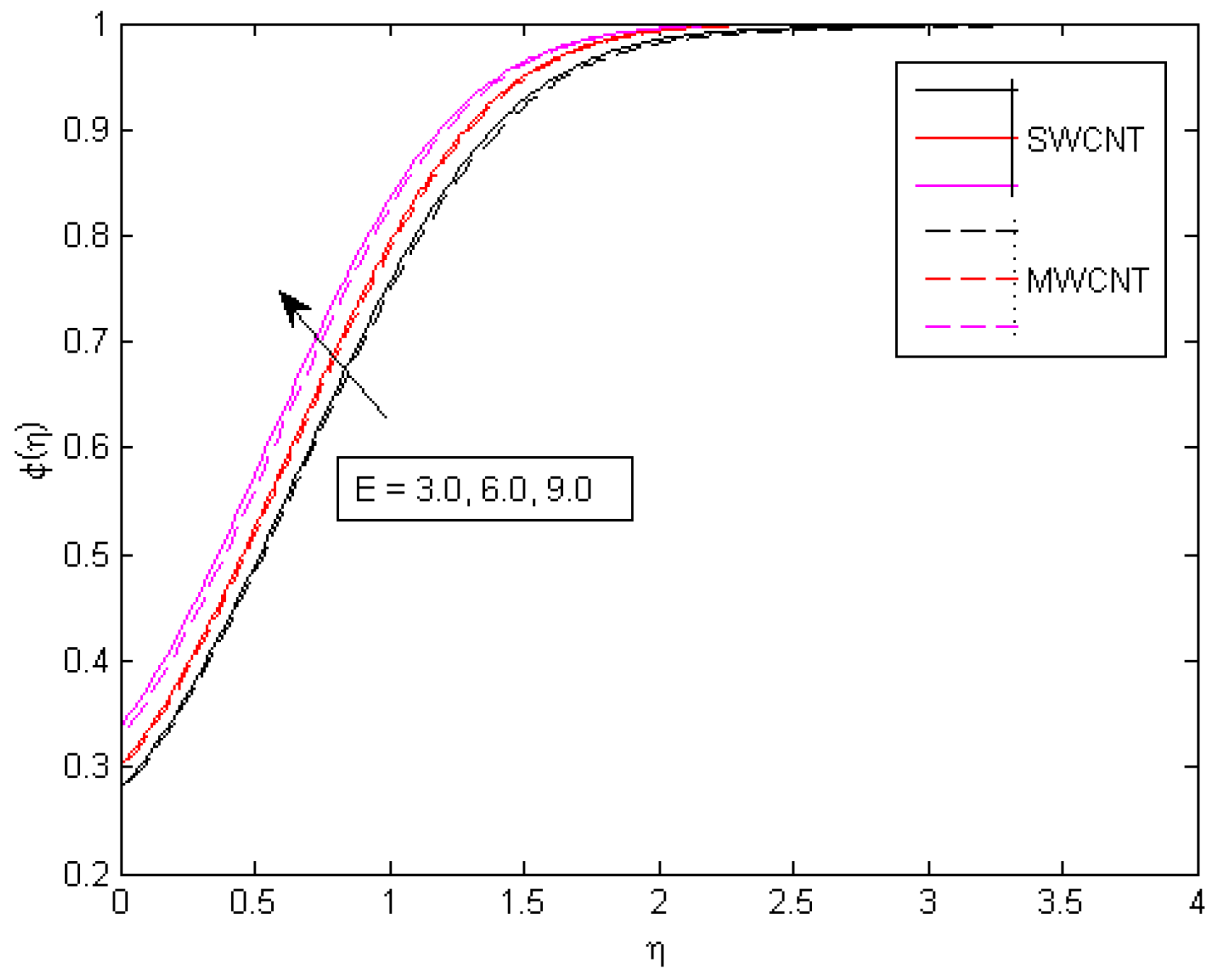 Mathematics 10 04636 g018 Mathematics 10 04636 g018