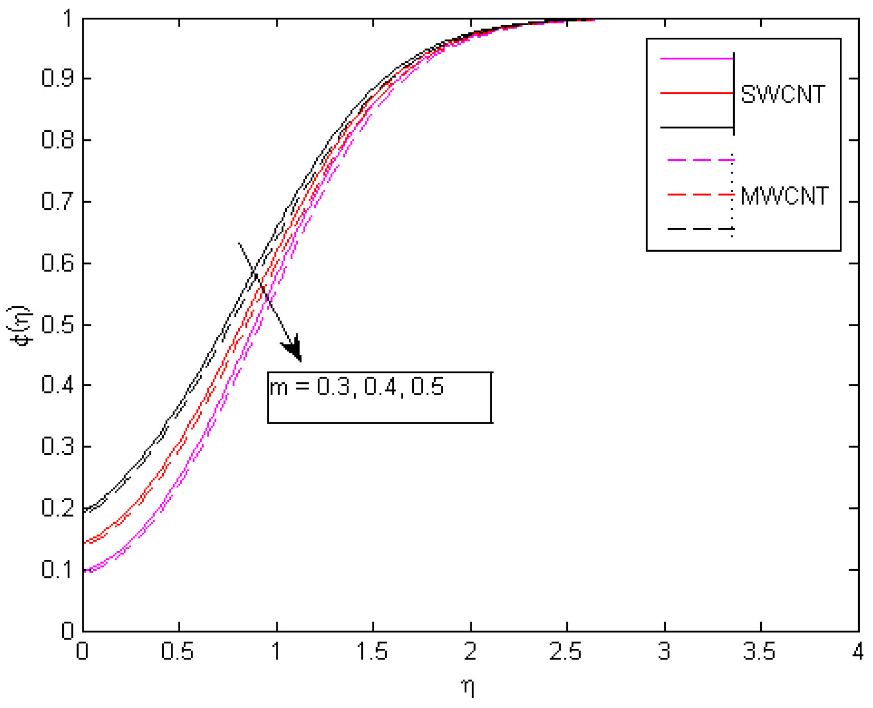 Mathematics 10 04636 g021 Mathematics 10 04636 g021