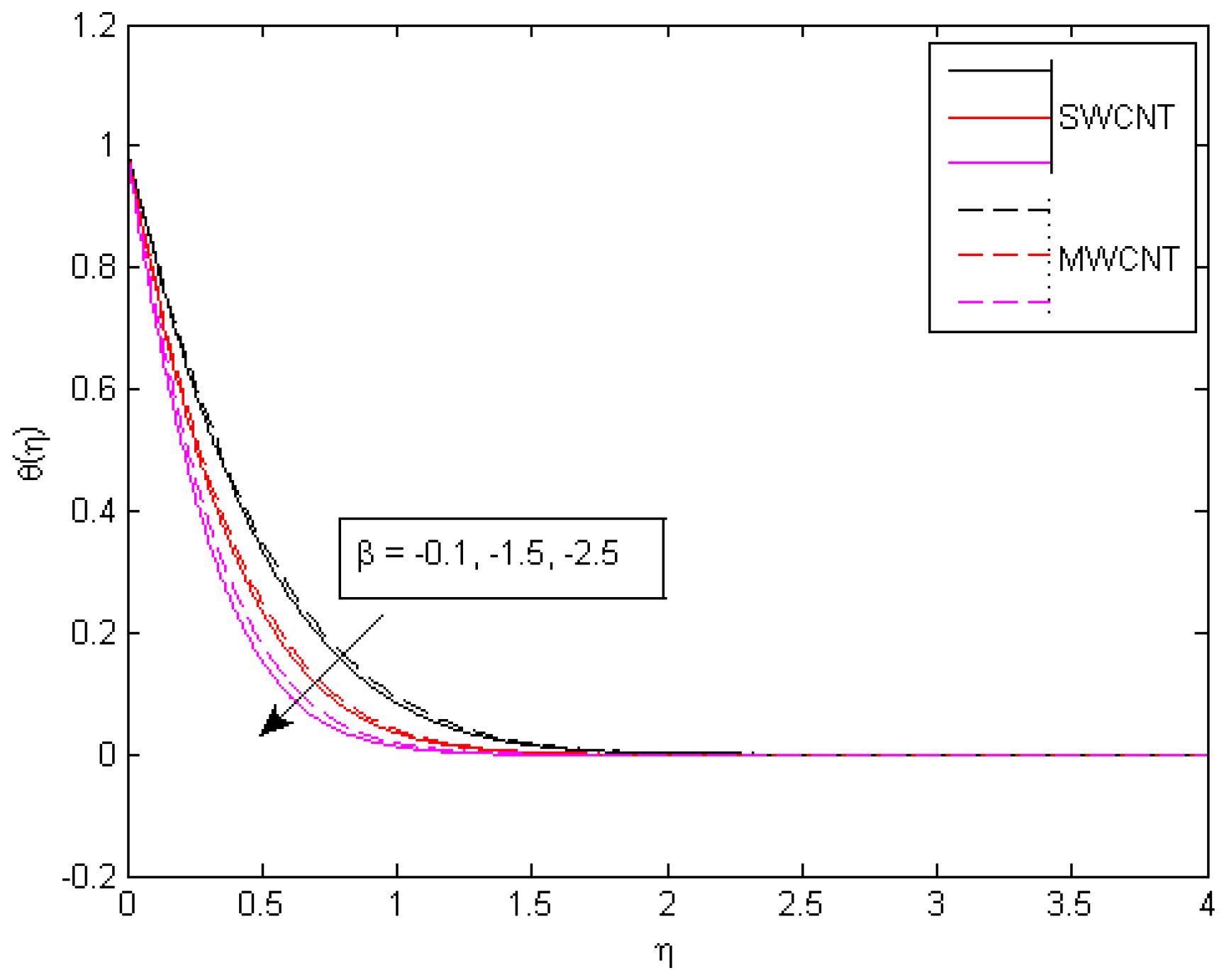 Mathematics 10 04636 g023 Mathematics 10 04636 g023