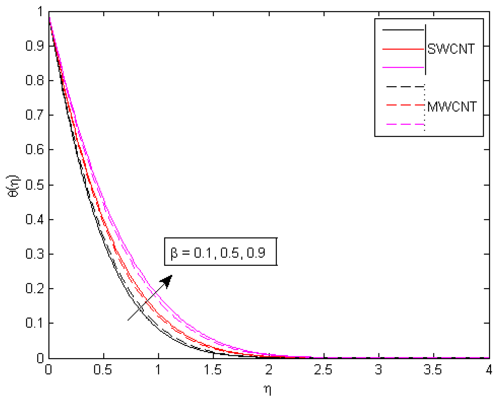 Mathematics 10 04636 g024 Mathematics 10 04636 g024