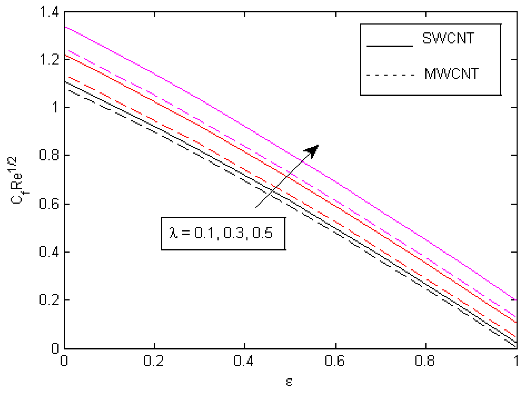 Mathematics 10 04636 g025 Mathematics 10 04636 g025