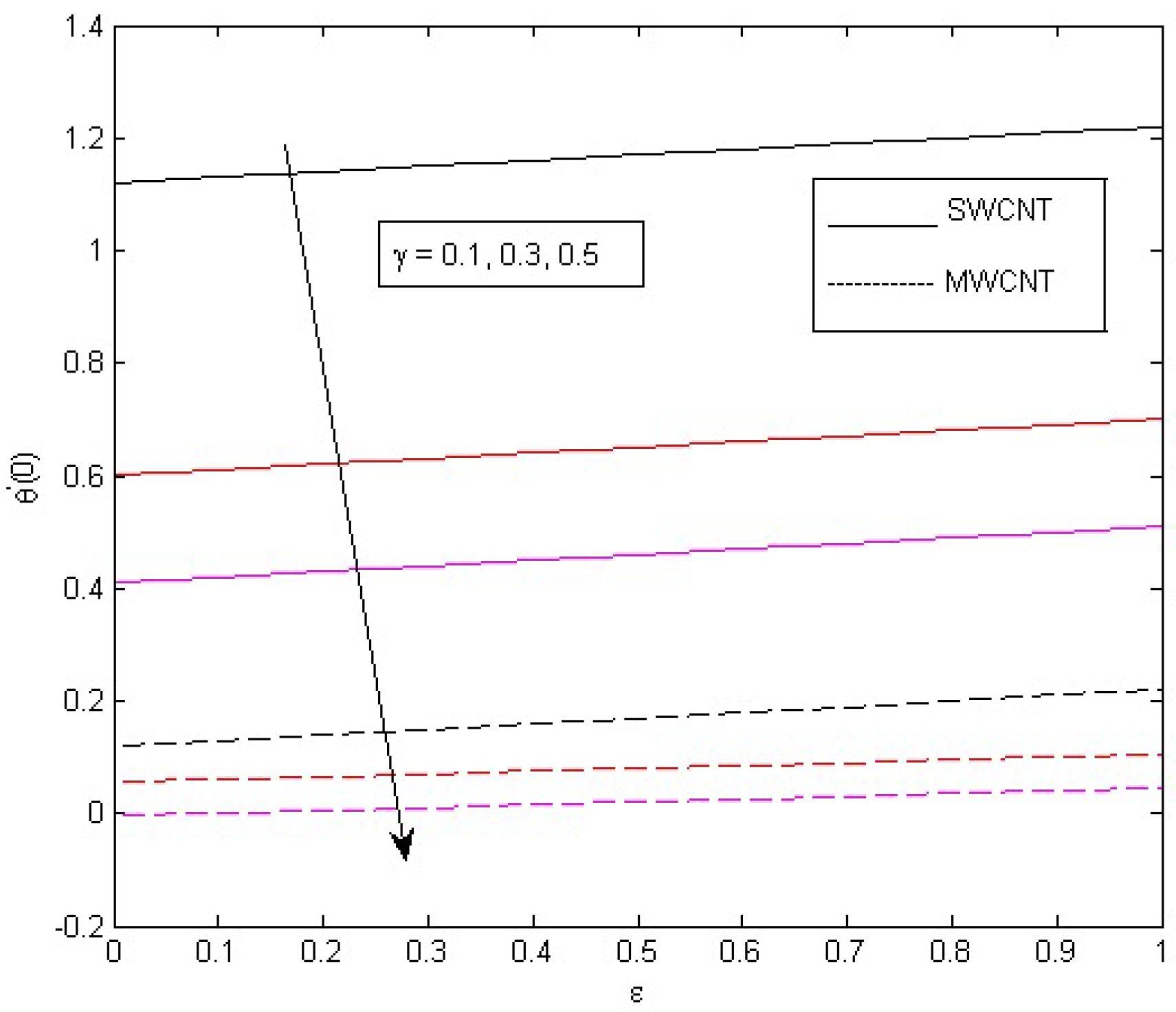Mathematics 10 04636 g026 Mathematics 10 04636 g026