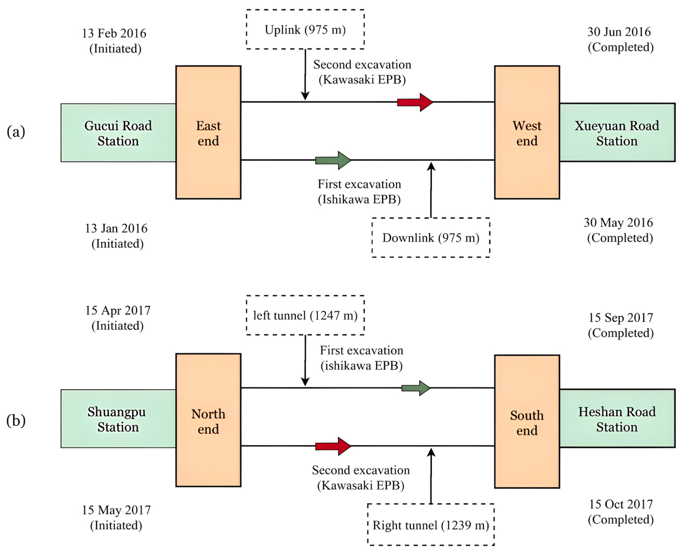 Mathematics 10 04637 g003 Mathematics 10 04637 g003
