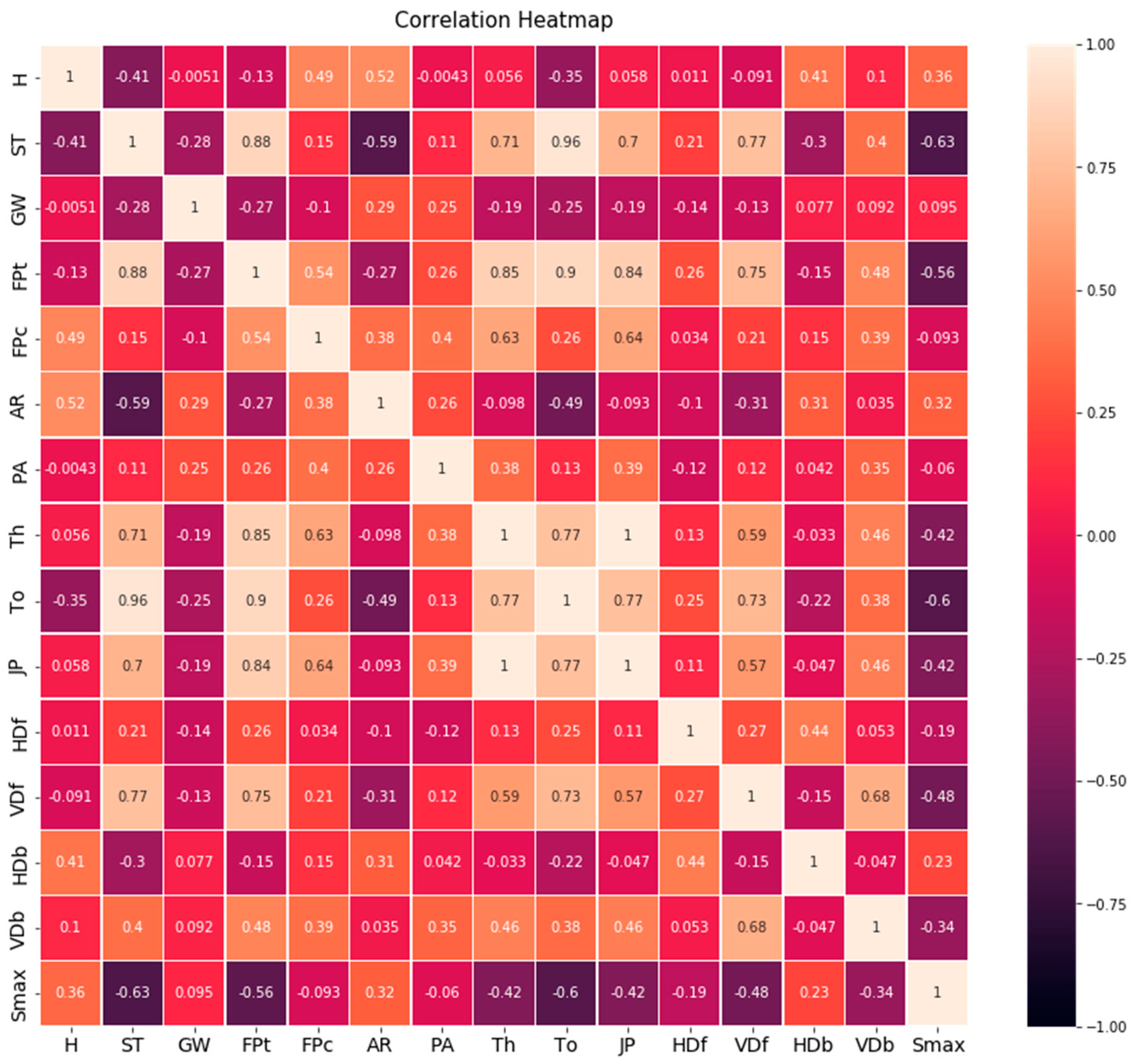 Mathematics 10 04637 g005 Mathematics 10 04637 g005