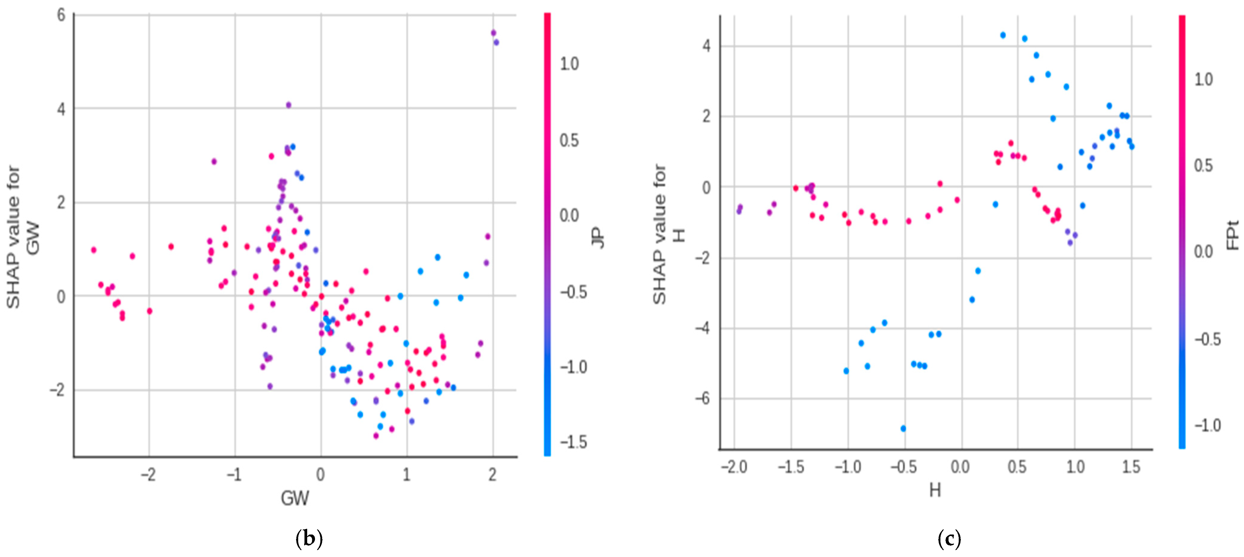Mathematics 10 04637 g008b Mathematics 10 04637 g008b