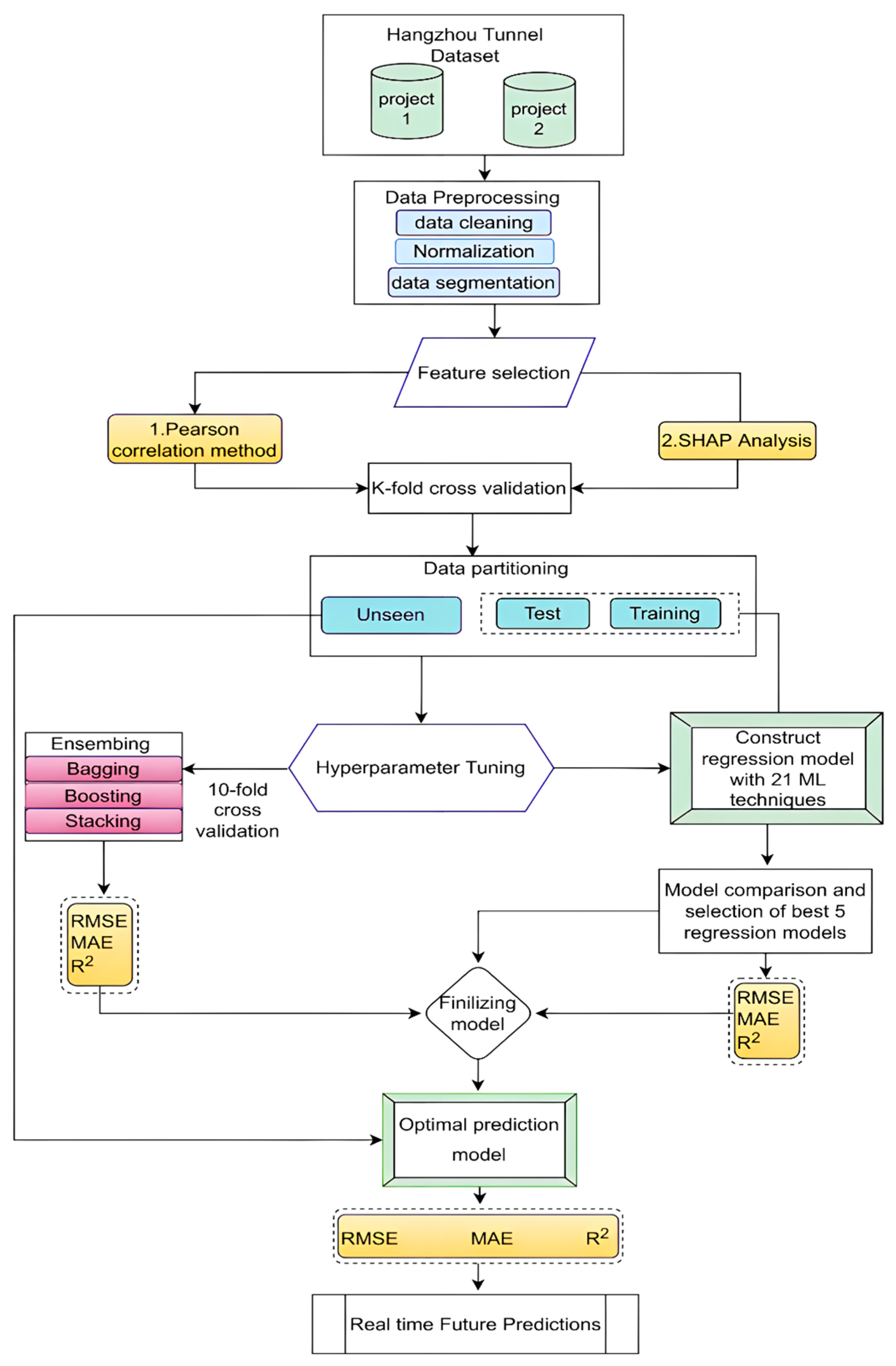 Mathematics 10 04637 g009 Mathematics 10 04637 g009