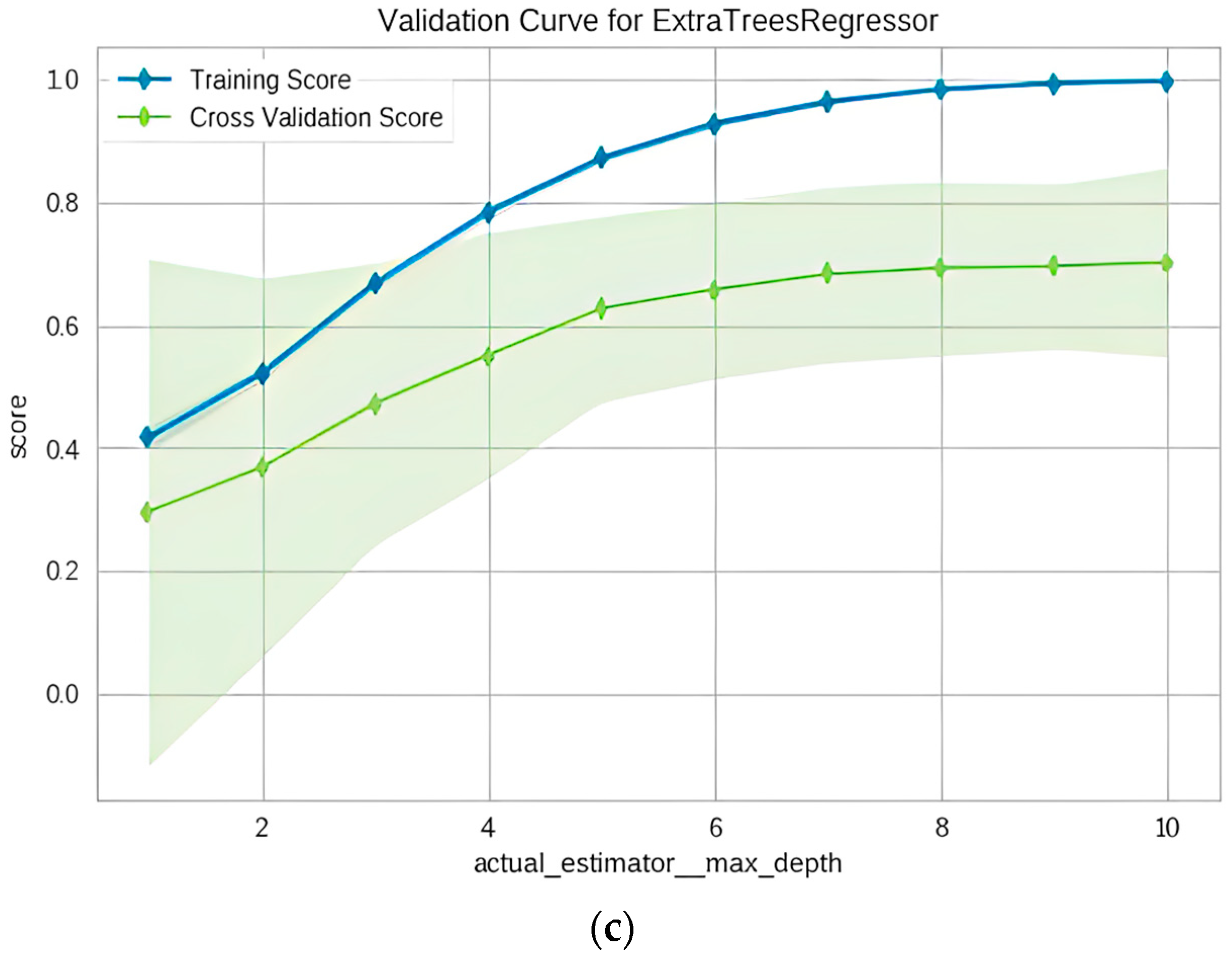 Mathematics 10 04637 g010b Mathematics 10 04637 g010b