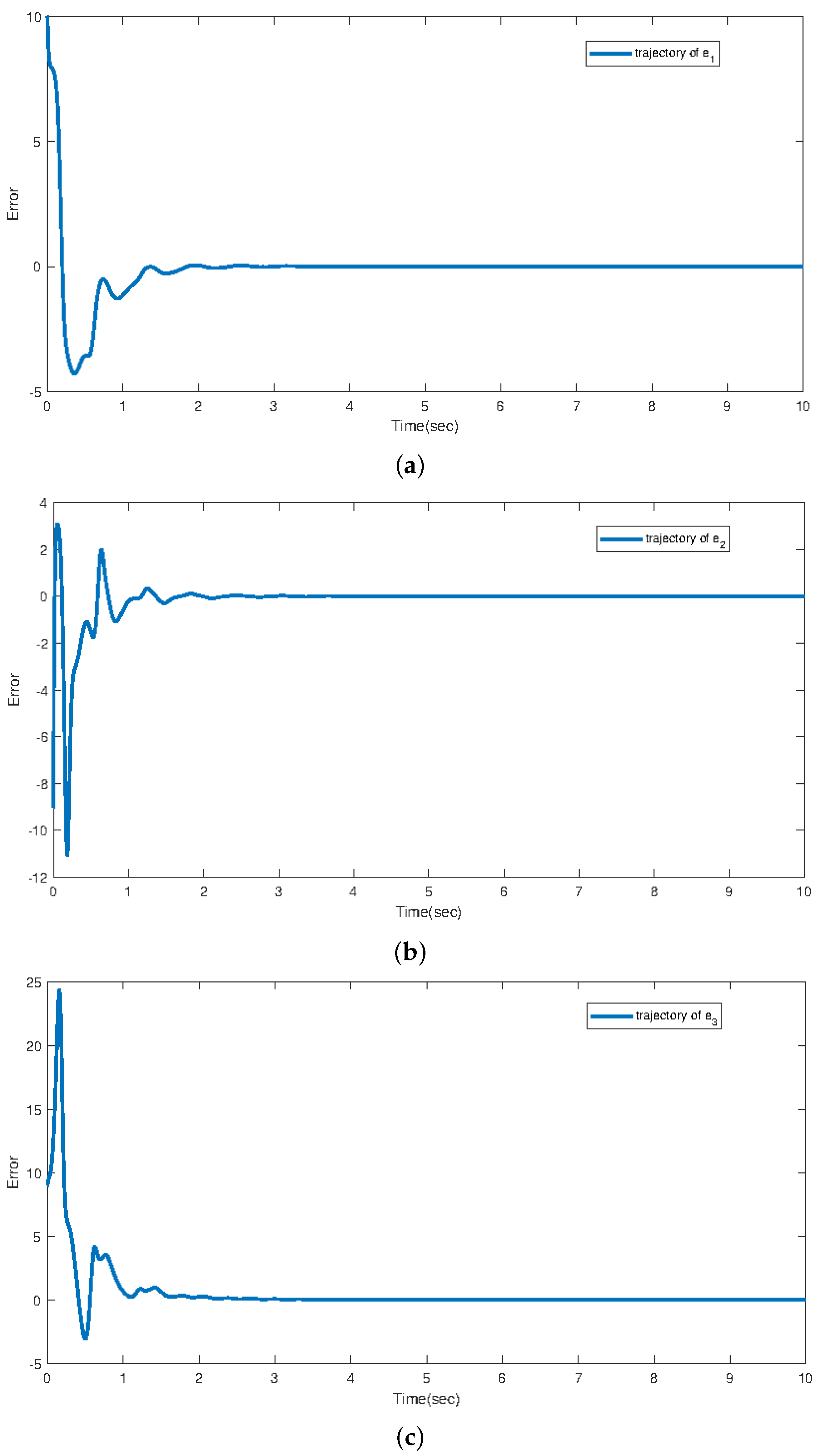 Mathematics 10 04639 g003