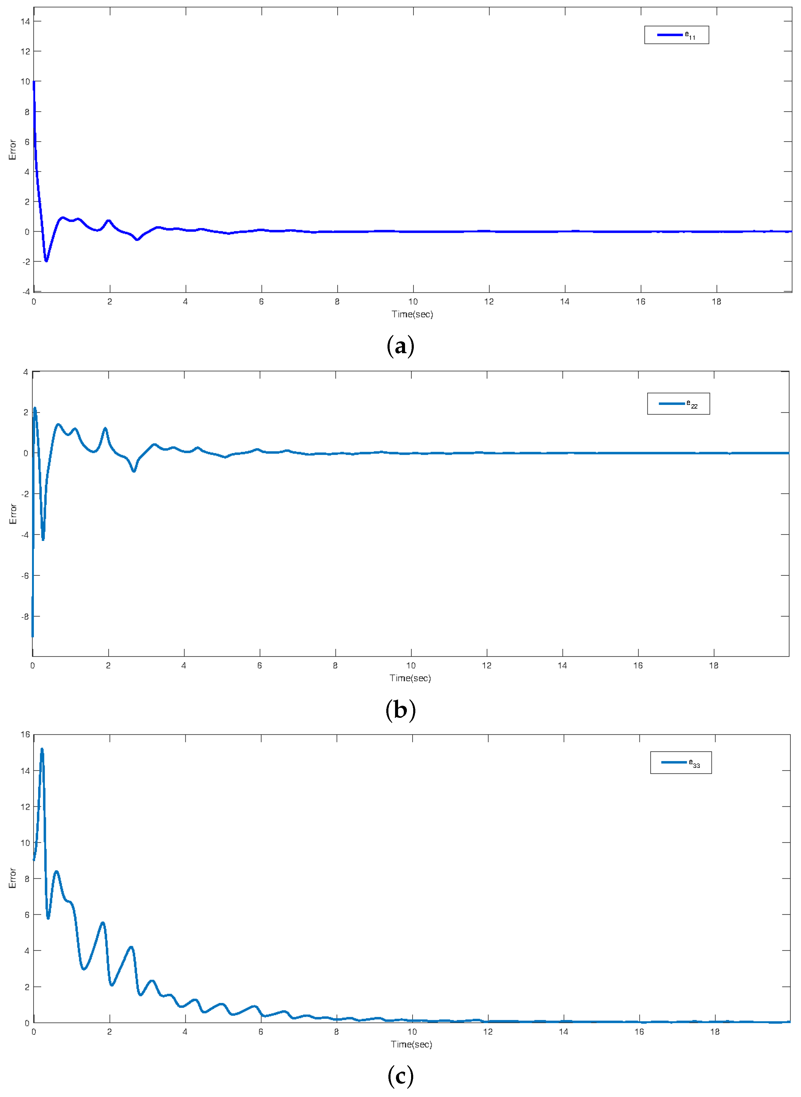 Mathematics 10 04639 g006