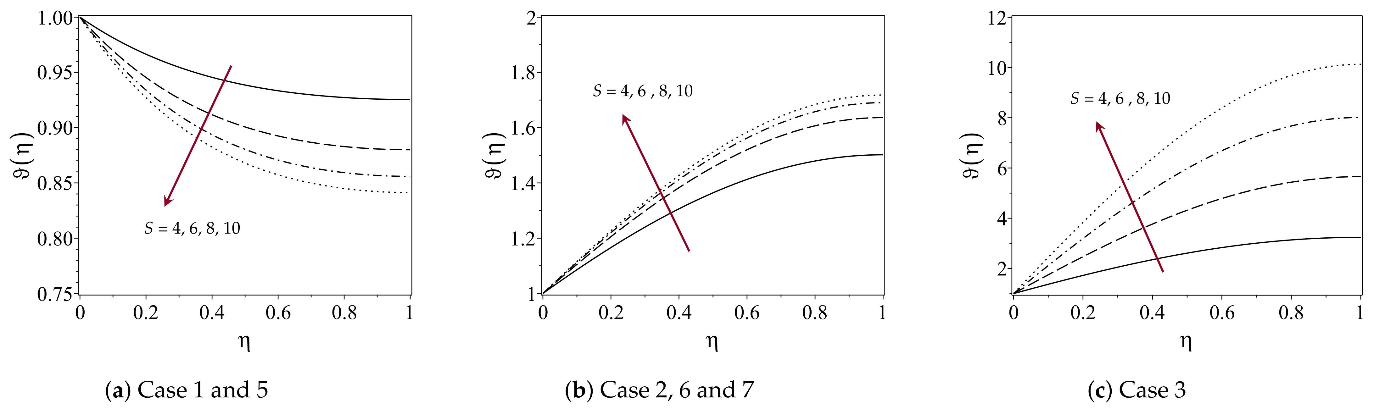Mathematics 10 04640 g003 Mathematics 10 04640 g003