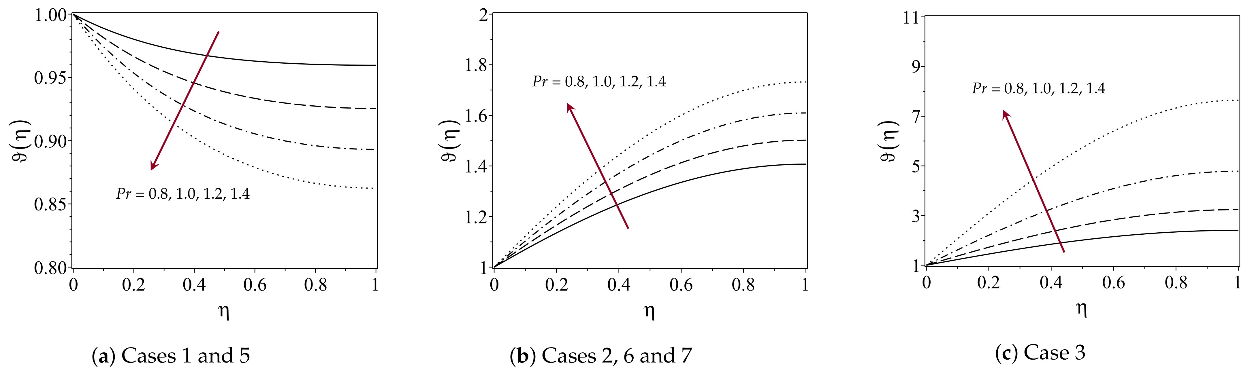 Mathematics 10 04640 g004 Mathematics 10 04640 g004