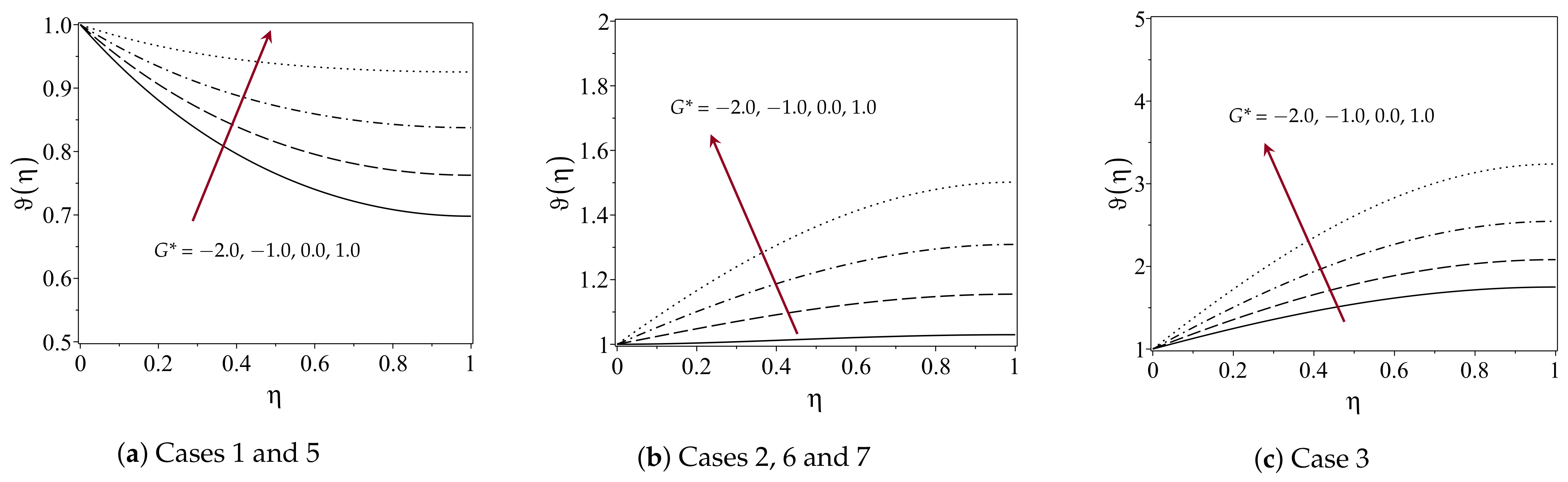 Mathematics 10 04640 g005 Mathematics 10 04640 g005