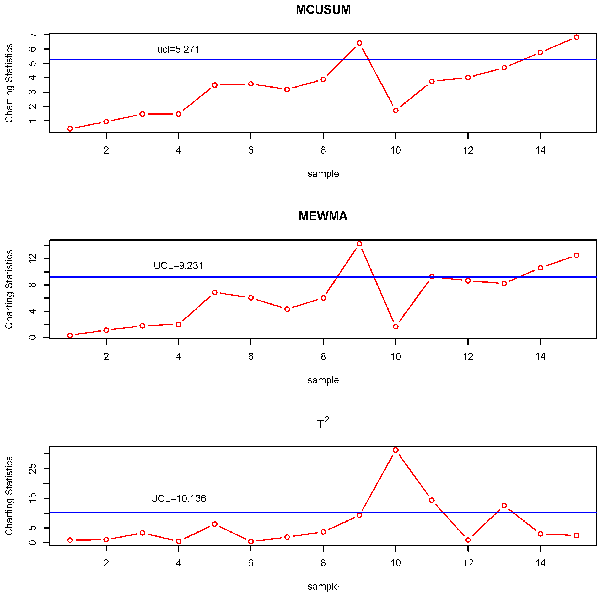 Mathematics 10 04641 g008 Mathematics 10 04641 g008