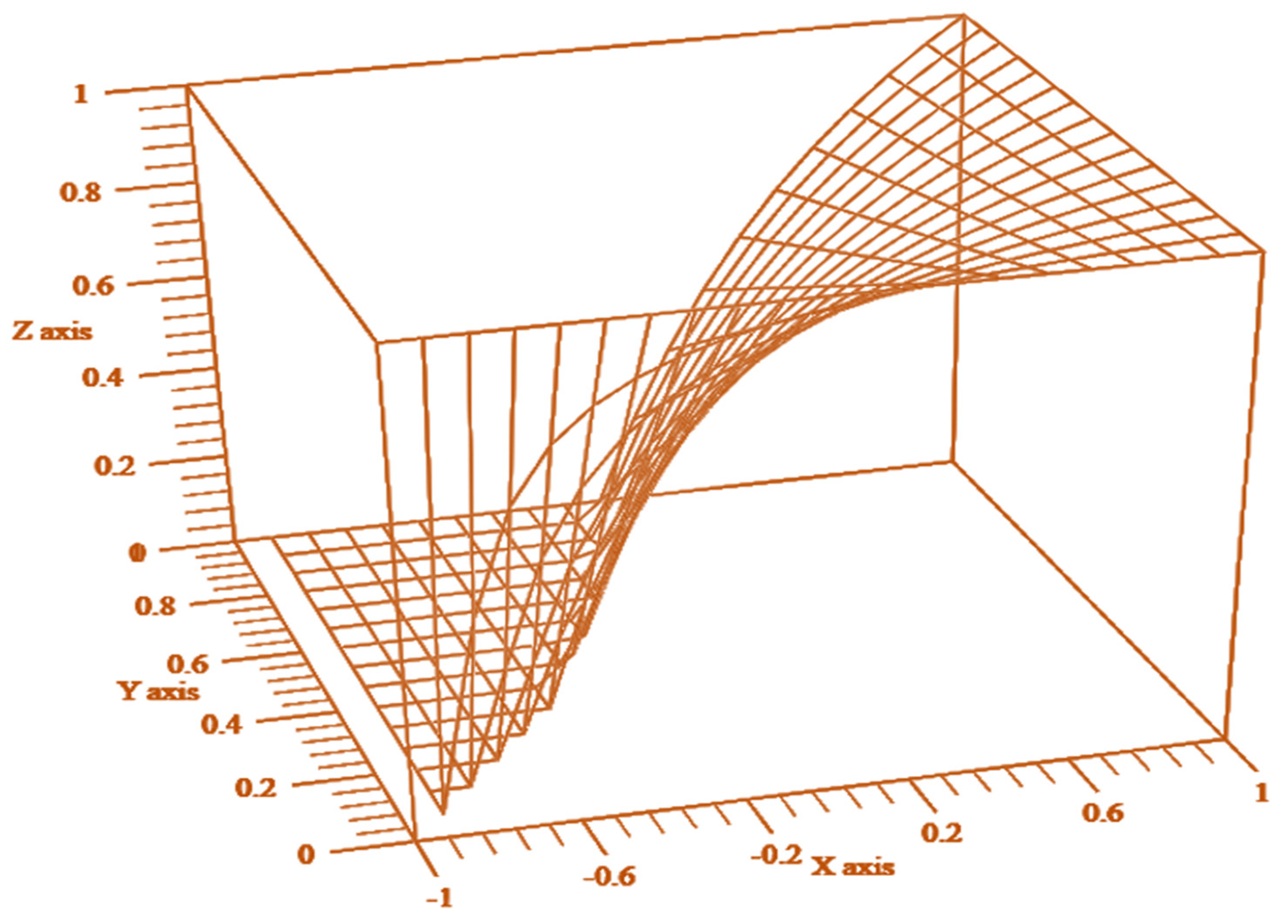 Mathematics 10 04646 g001
