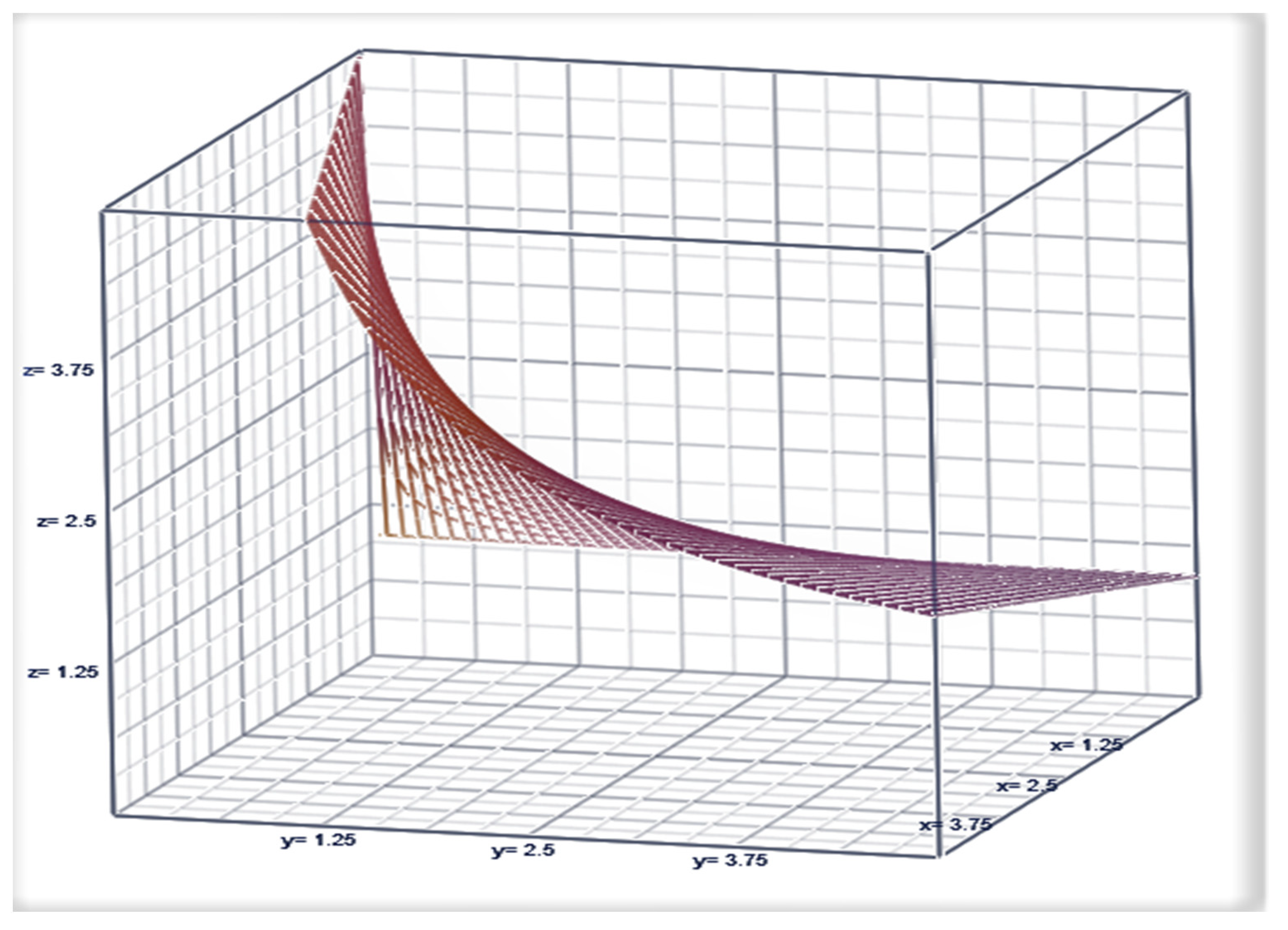 Mathematics 10 04646 g002