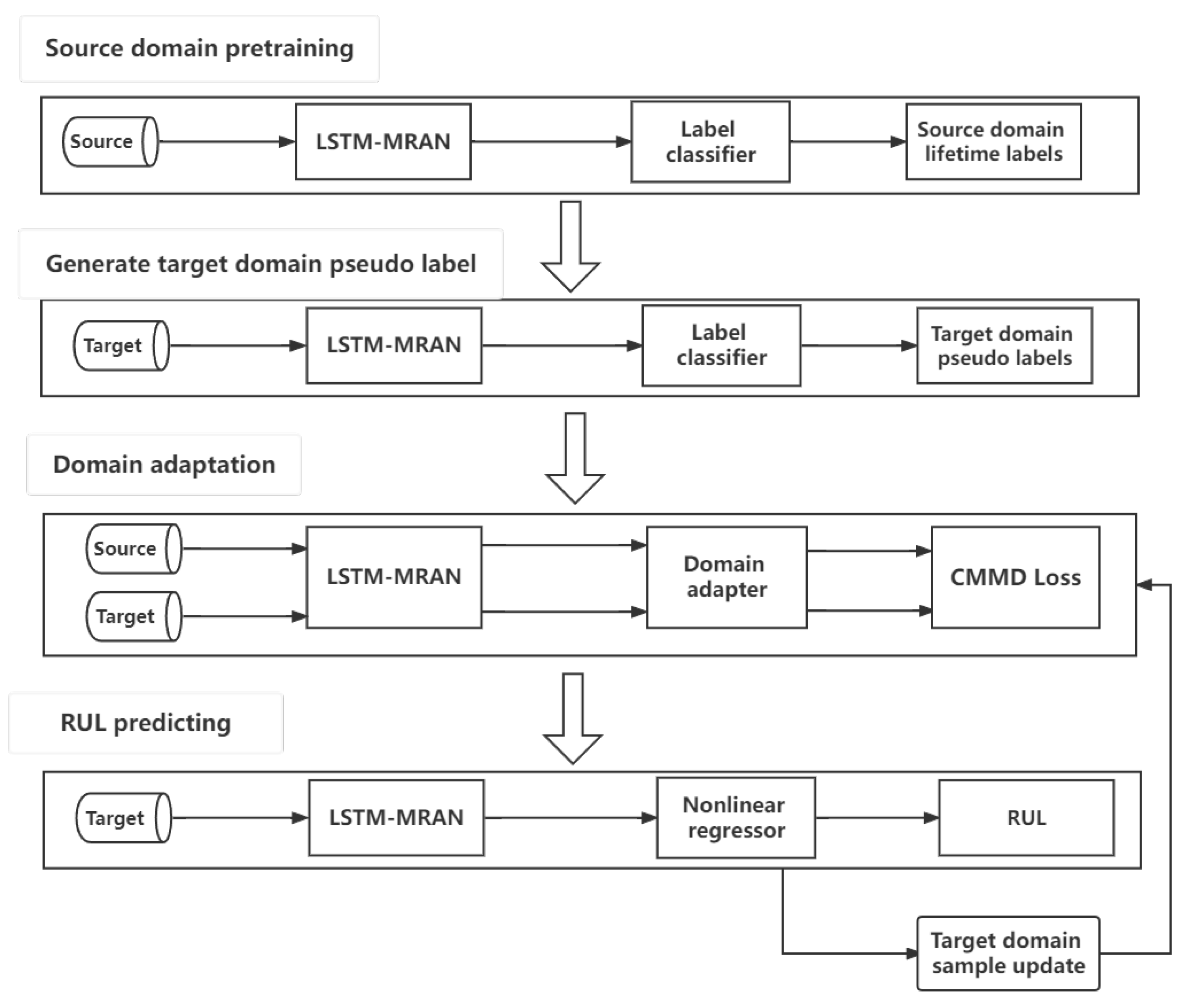 Mathematics 10 04647 g002