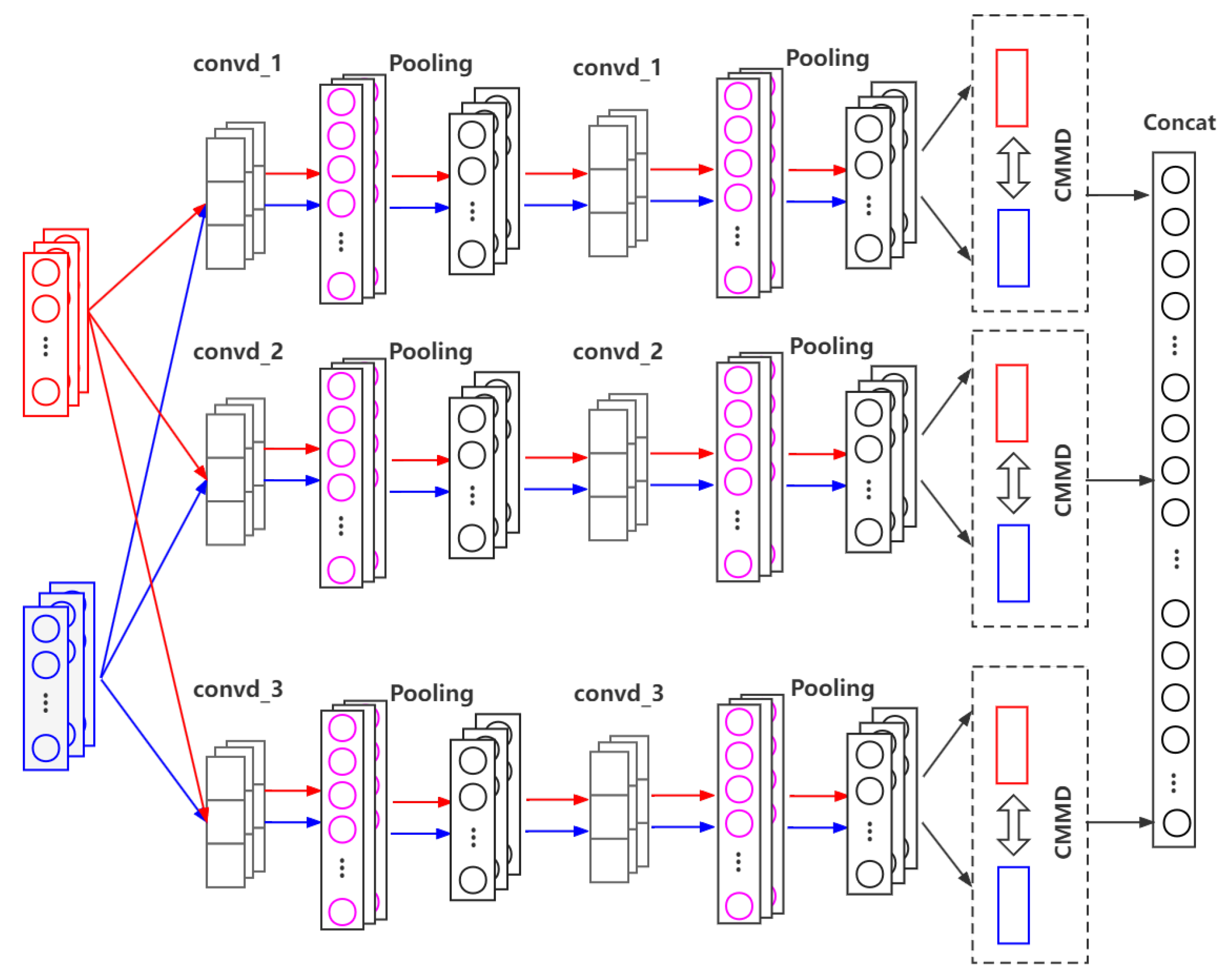 Mathematics 10 04647 g007