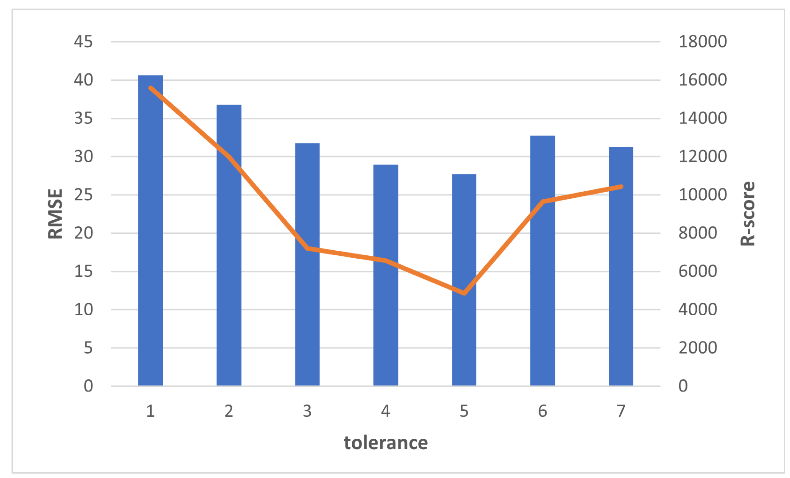 Mathematics 10 04647 g011
